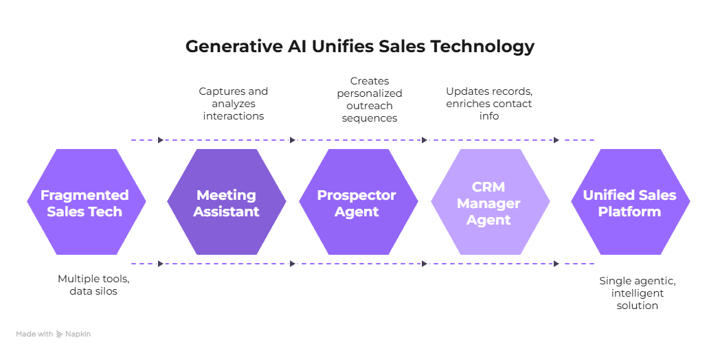 Key Differences Between Gong and Salesloft in 2025?