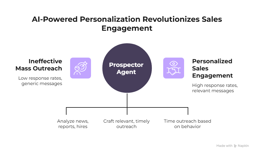 Which Gong vs Salesloft: Which Platform Offers Better Sales Engagement Capabilities?