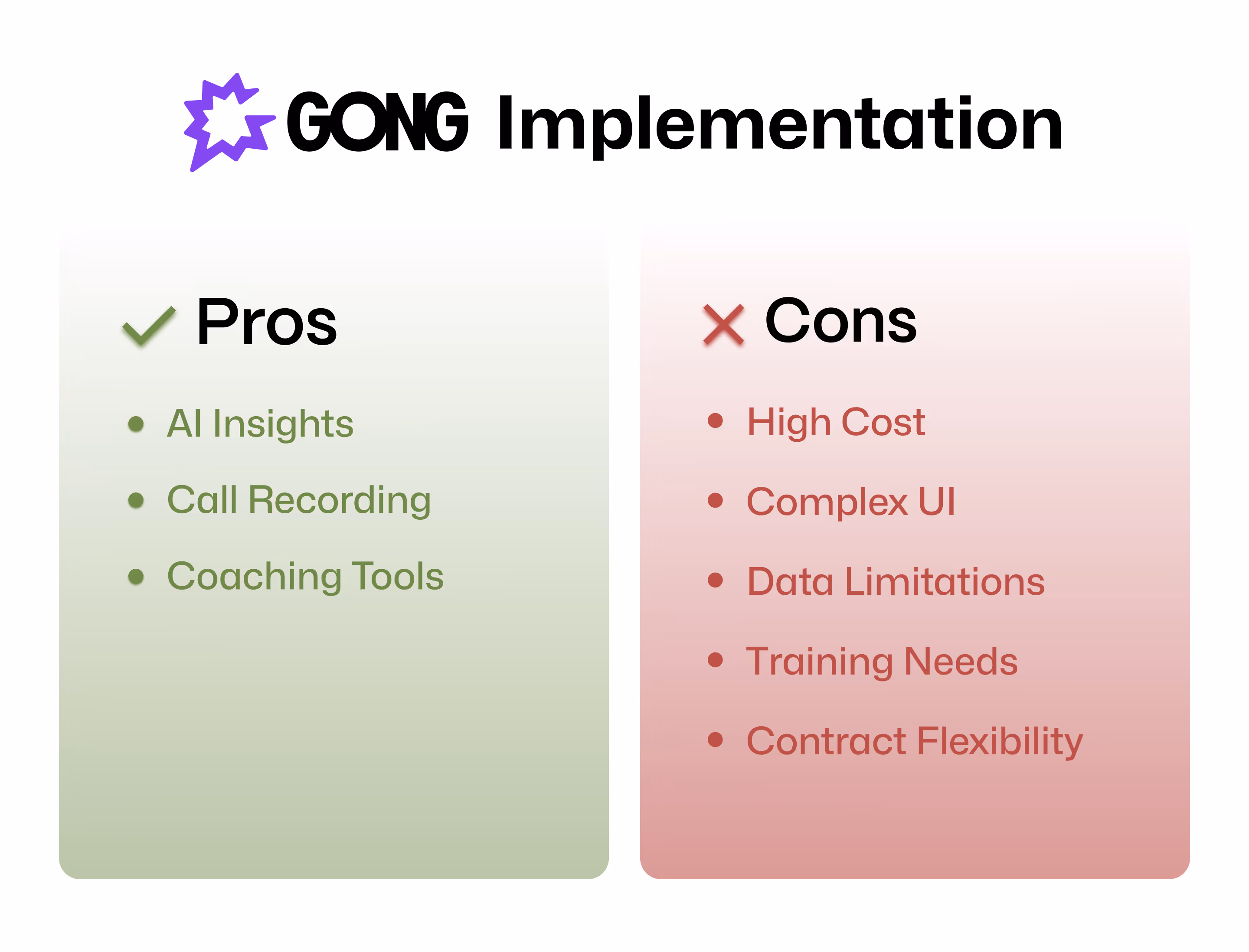 Gong Implementation Pro's &Con's