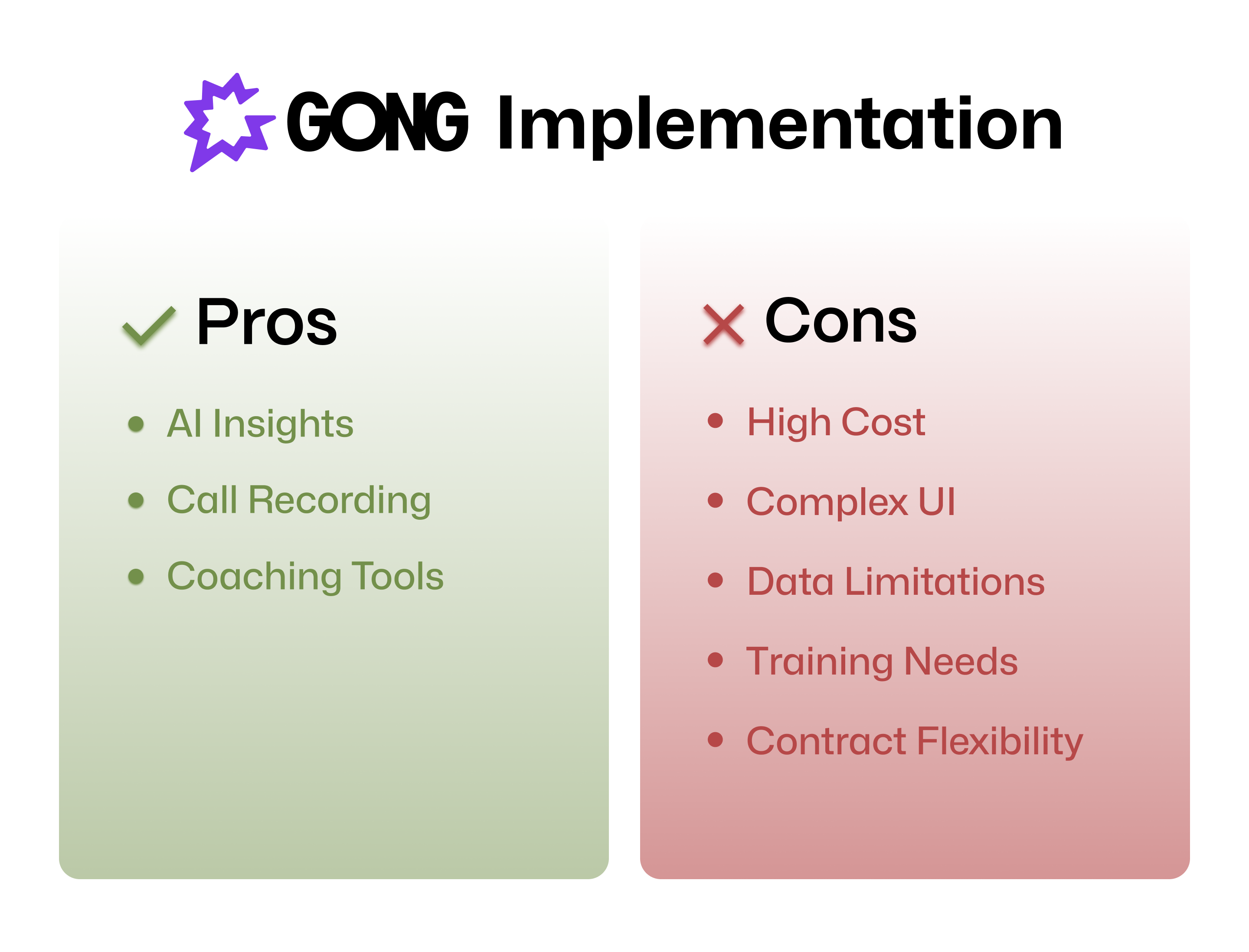Gong Implementation Pro's &Con's