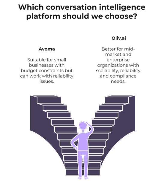 Revenue Intelligence: SMBs vs Mid-Market vs Enterprise