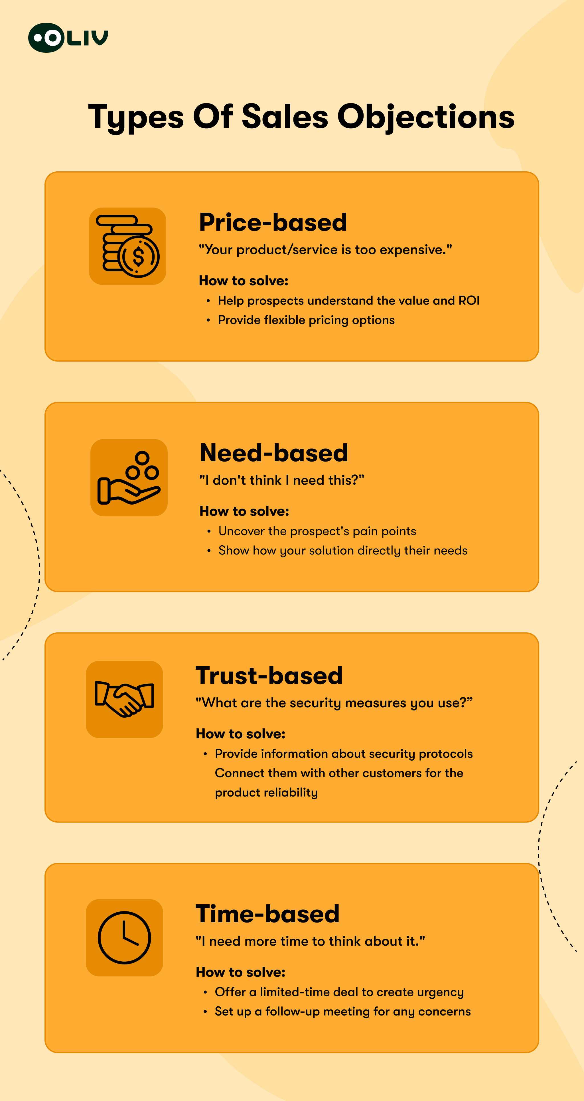 An infographic detailing strategies to overcome sales objections for Command of the Message framework
