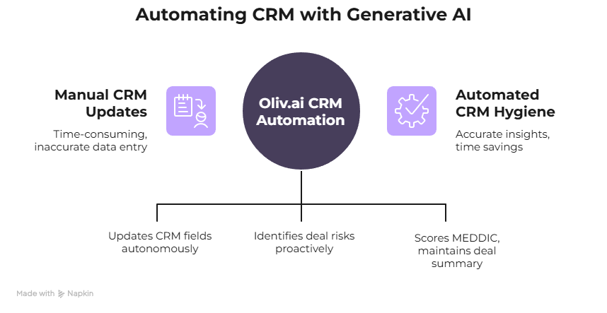 How Does Gong Work with Microsoft Dynamics 365