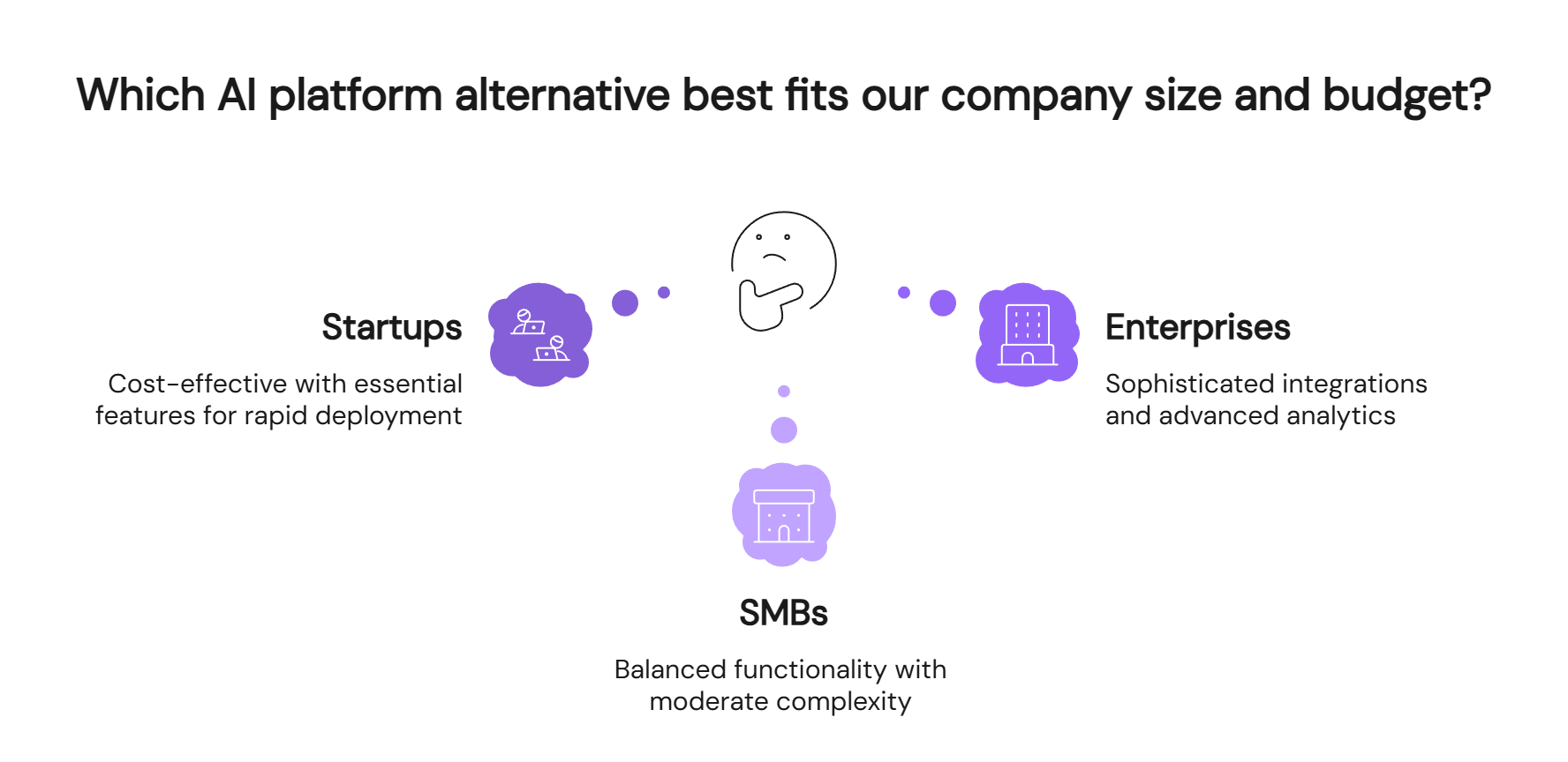 Salesforce Einstein alternatives by company size: startups, SMBs, enterprises with budget guidance and integration needs