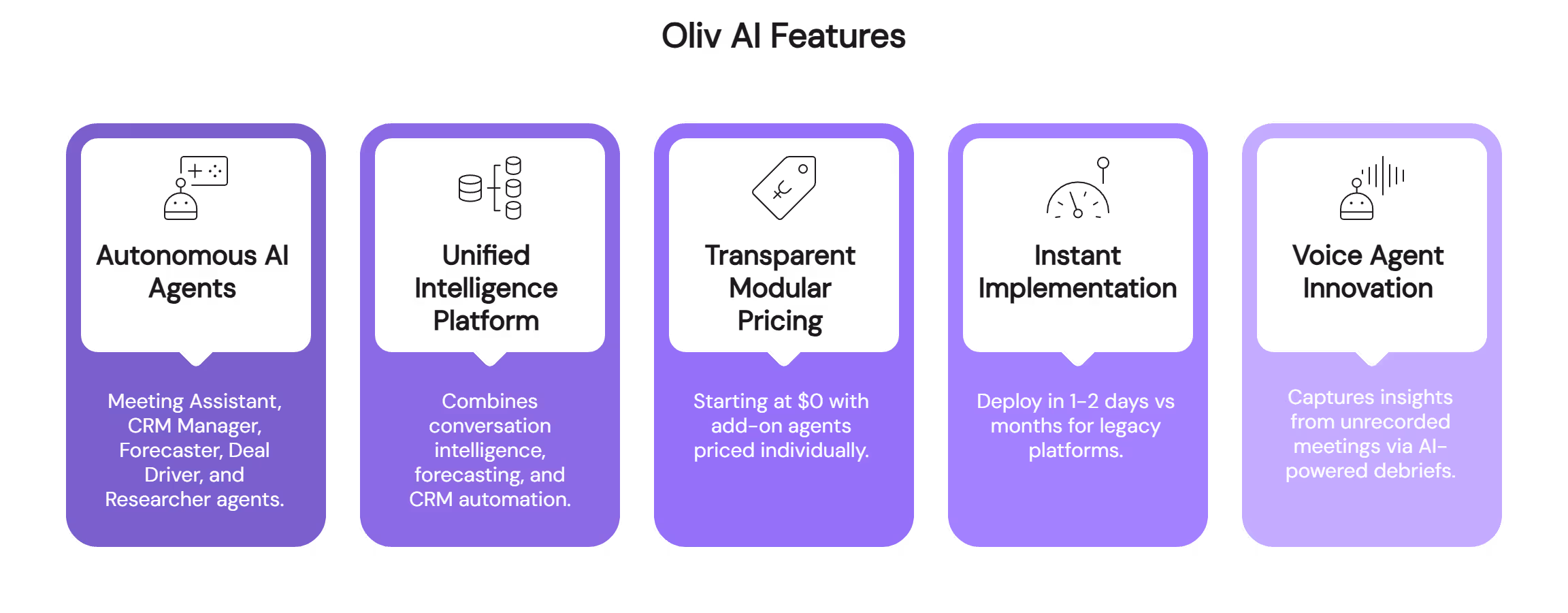 Oliv AI features overview showing autonomous agents, unified intelligence platform, transparent pricing, instant implementation, and voice agent innovation