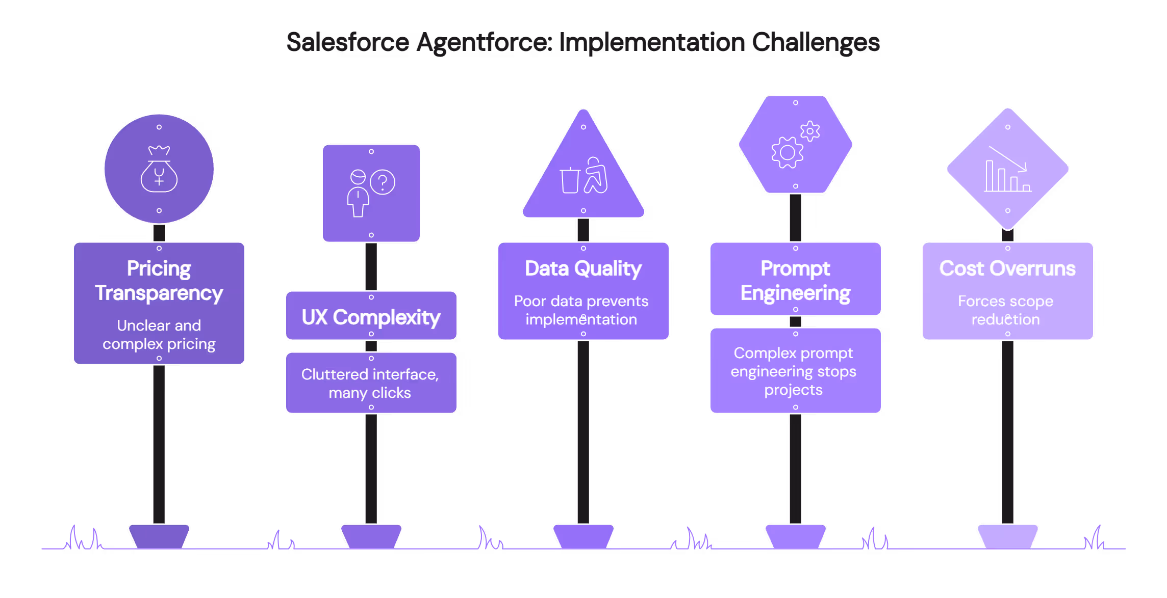 Salesforce Agentforce implementation challenges infographic showing pricing transparency and UX complexity issues