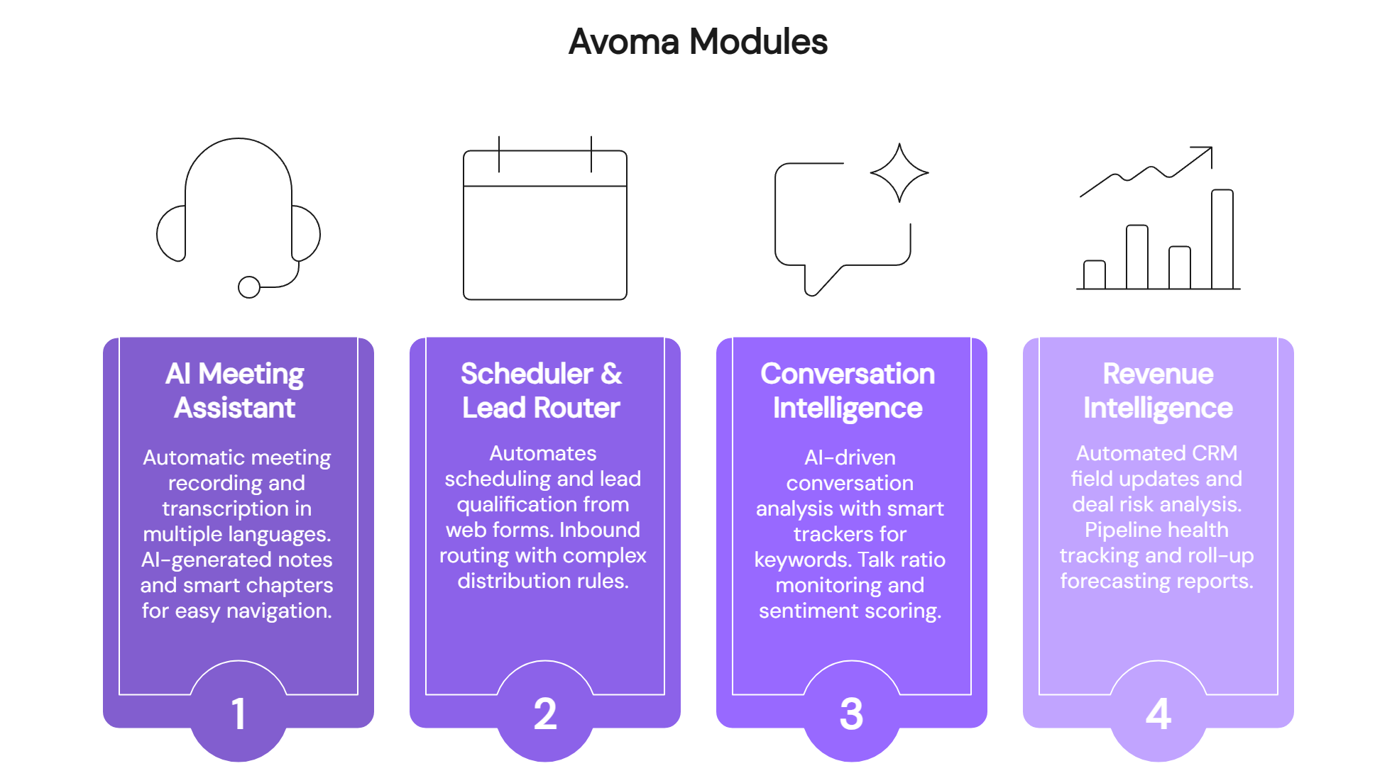 Avoma modules overview: AI meeting assistant, scheduler, conversation intelligence, and revenue intelligence features