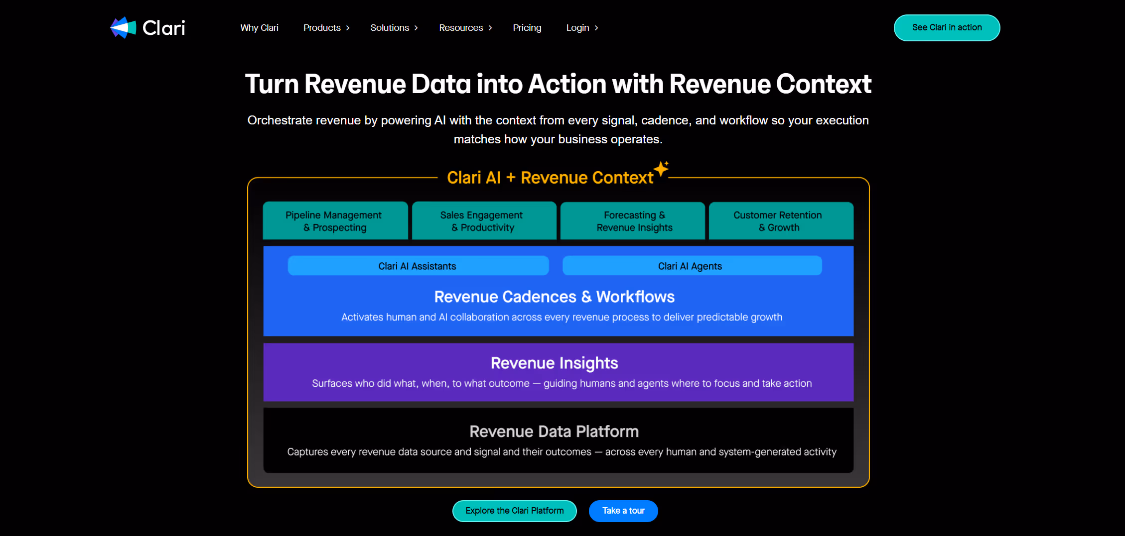 Clari revenue intelligence platform dashboard with AI assistants and forecasting capabilities for sales execution