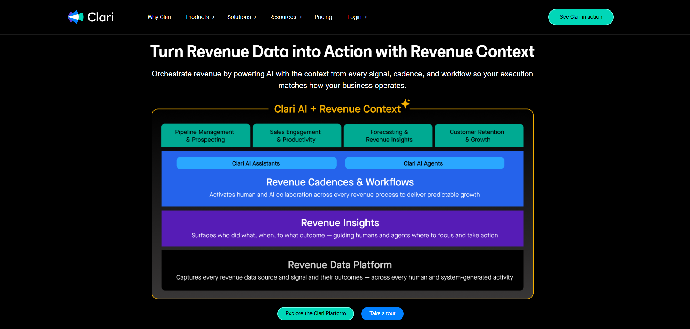 Clari AI revenue platform architecture showing pipeline management, forecasting insights, and customer retention workflow layers