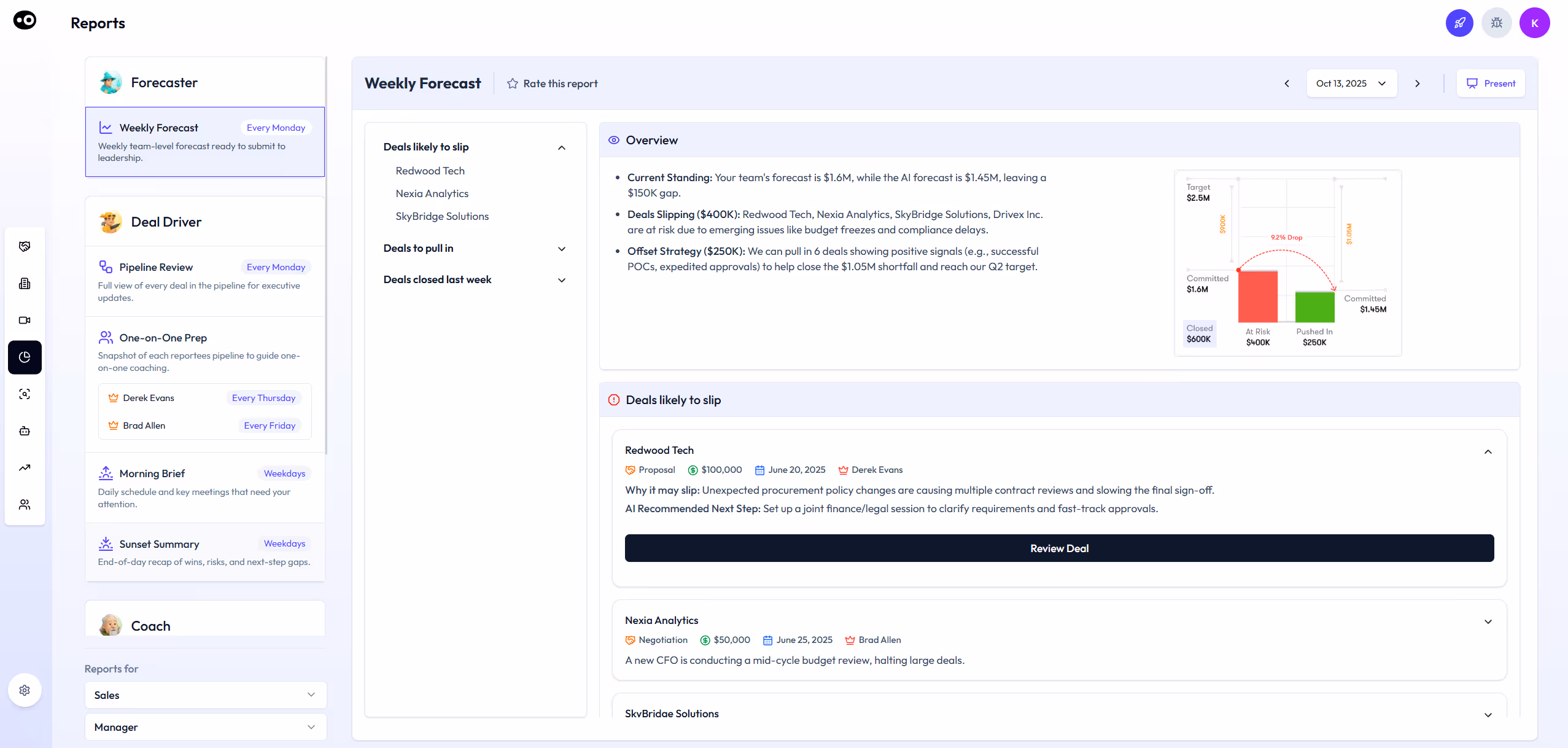 Oliv AI's Weekly forecast dashboard showing deal slippage tracking, pipeline overview with $1.6M