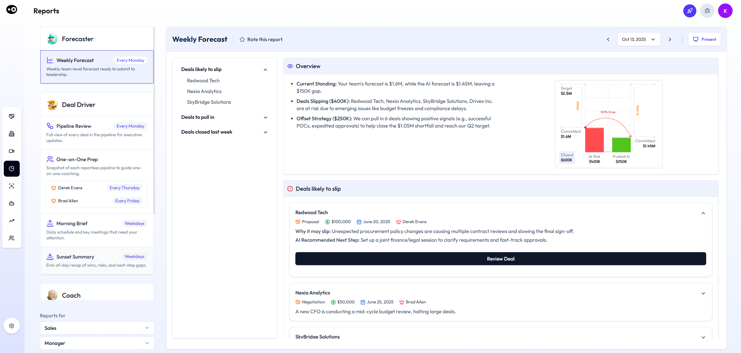 Oliv AI's Weekly forecast dashboard showing deal slippage tracking, pipeline overview with $1.6M