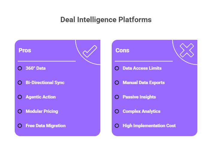 Deal intelligence platforms pros and cons comparison showing agentic action benefits versus data access limitations