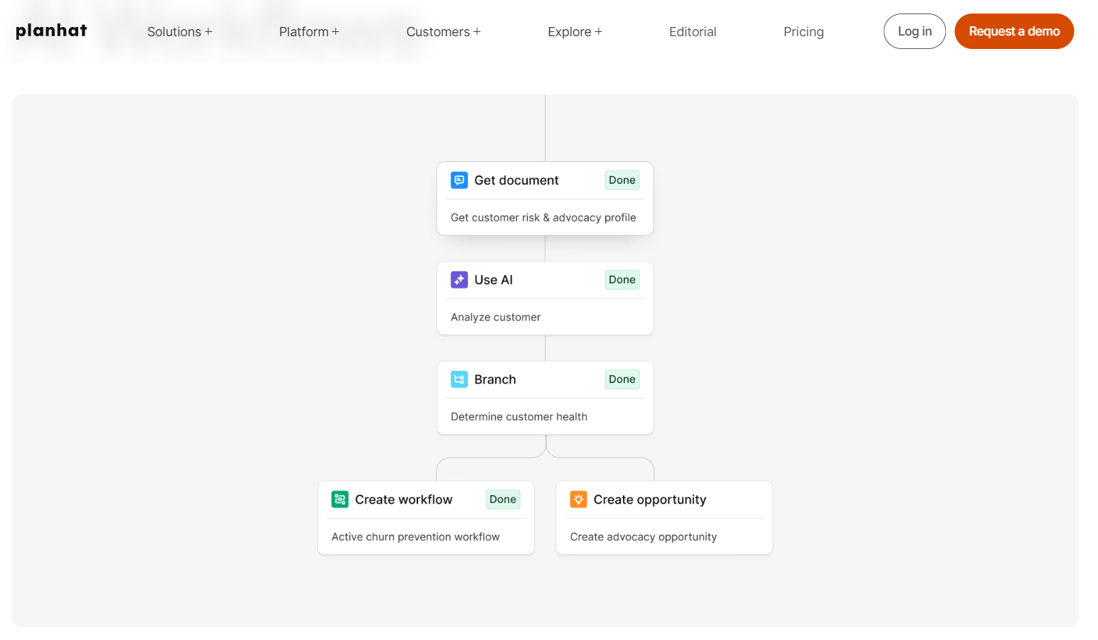 Planhat AI workflow builder with automated branching for customer health analysis and churn prevention