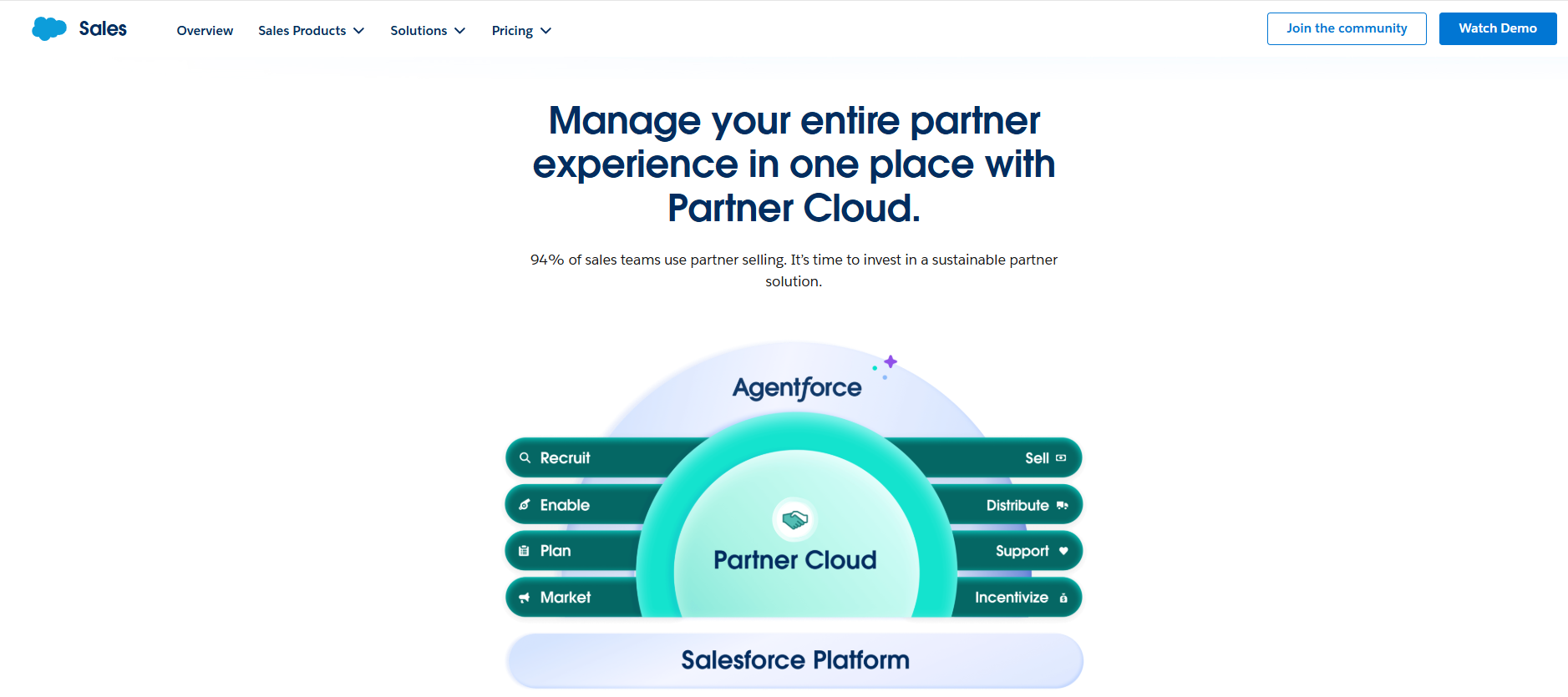Salesforce sales pipeline software dashboard showing Partner Cloud with Agentforce layers for recruit, enable, plan, market, sell, distribute, and support.