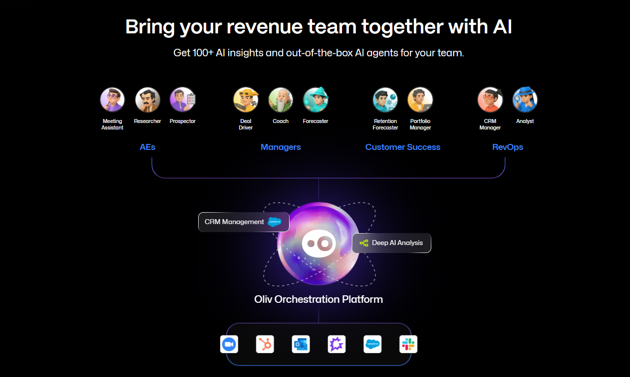 Oliv RevOps software orchestration diagram linking 100+ AI agents to sales, customer success, and RevOps teams