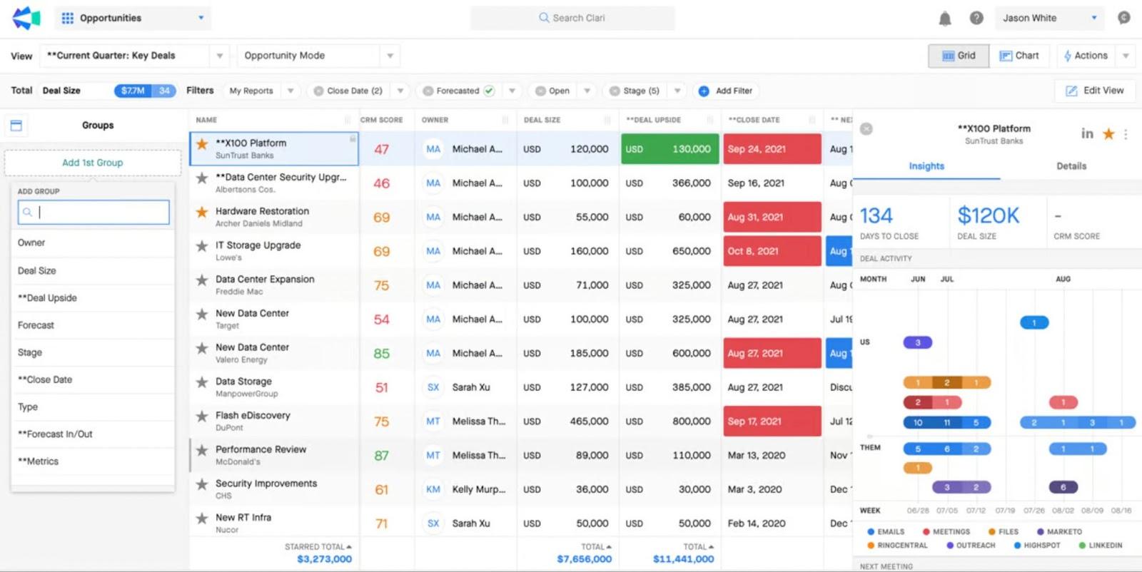 Clari RevOps software deal grid showing CRM scores, deal upside, close dates, and account activity insights