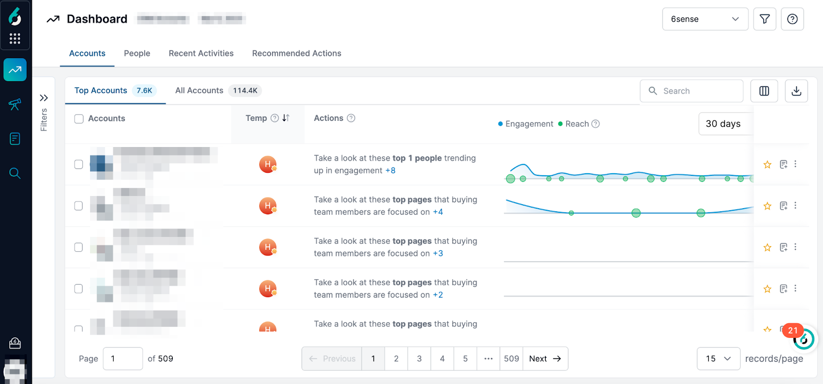  6sense RevOps software dashboard ranking top accounts by intent, engagement, and recommended buying signals