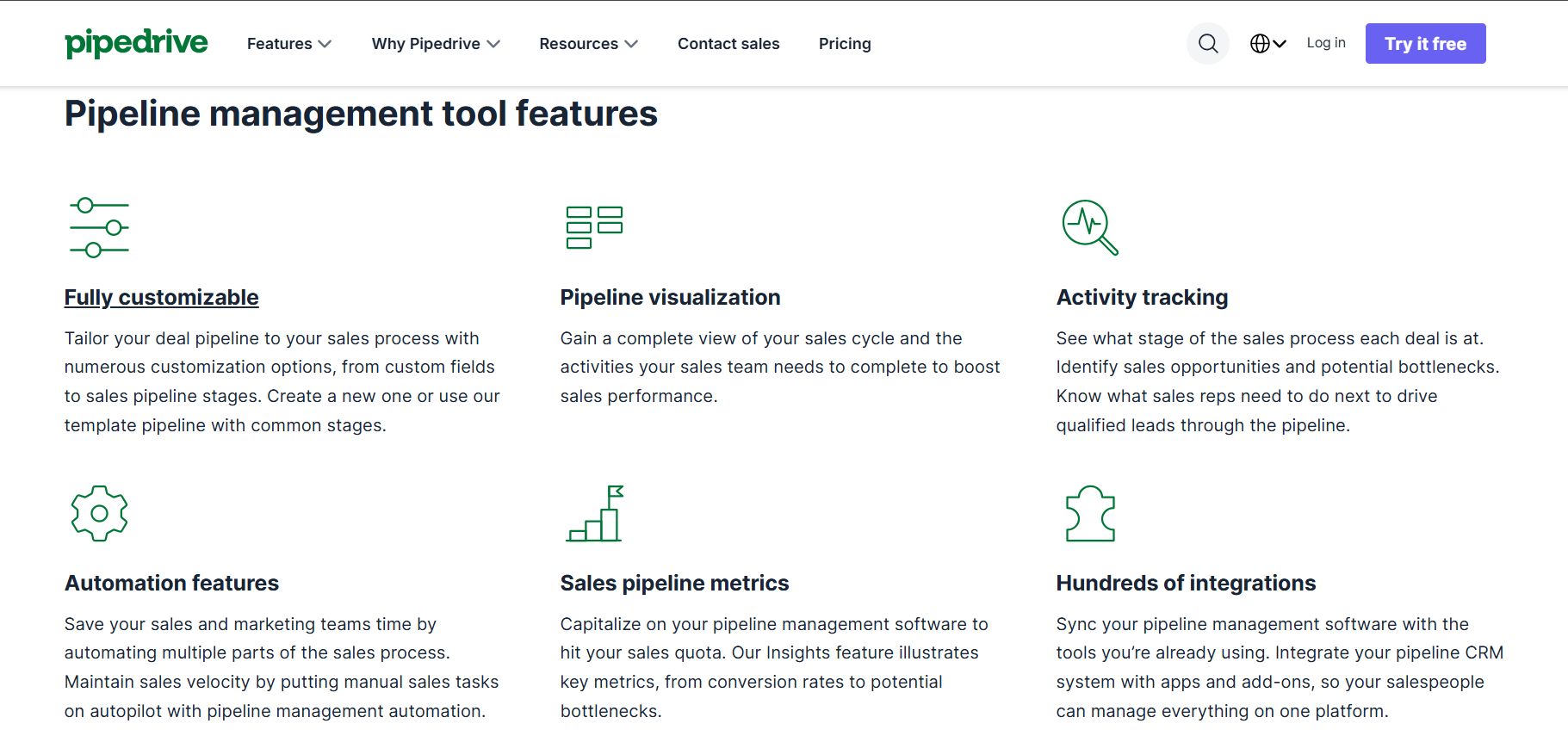 Pipedrive pipeline management features showing customization, visualization, activity tracking, and automation