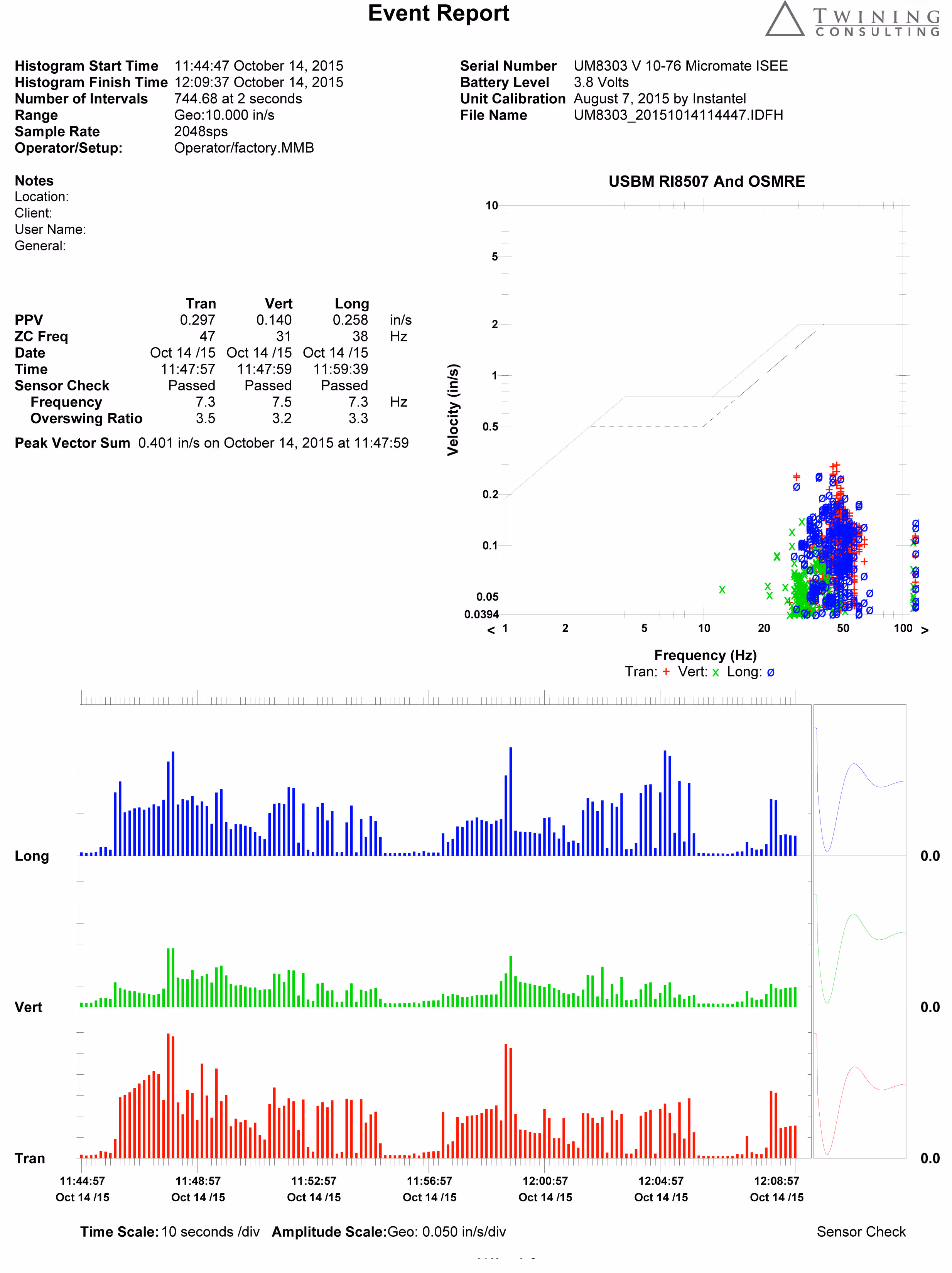 Event-Report
