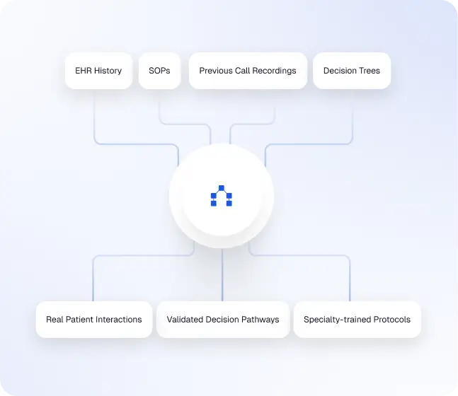 Shared scheduling rules across phone and online booking
