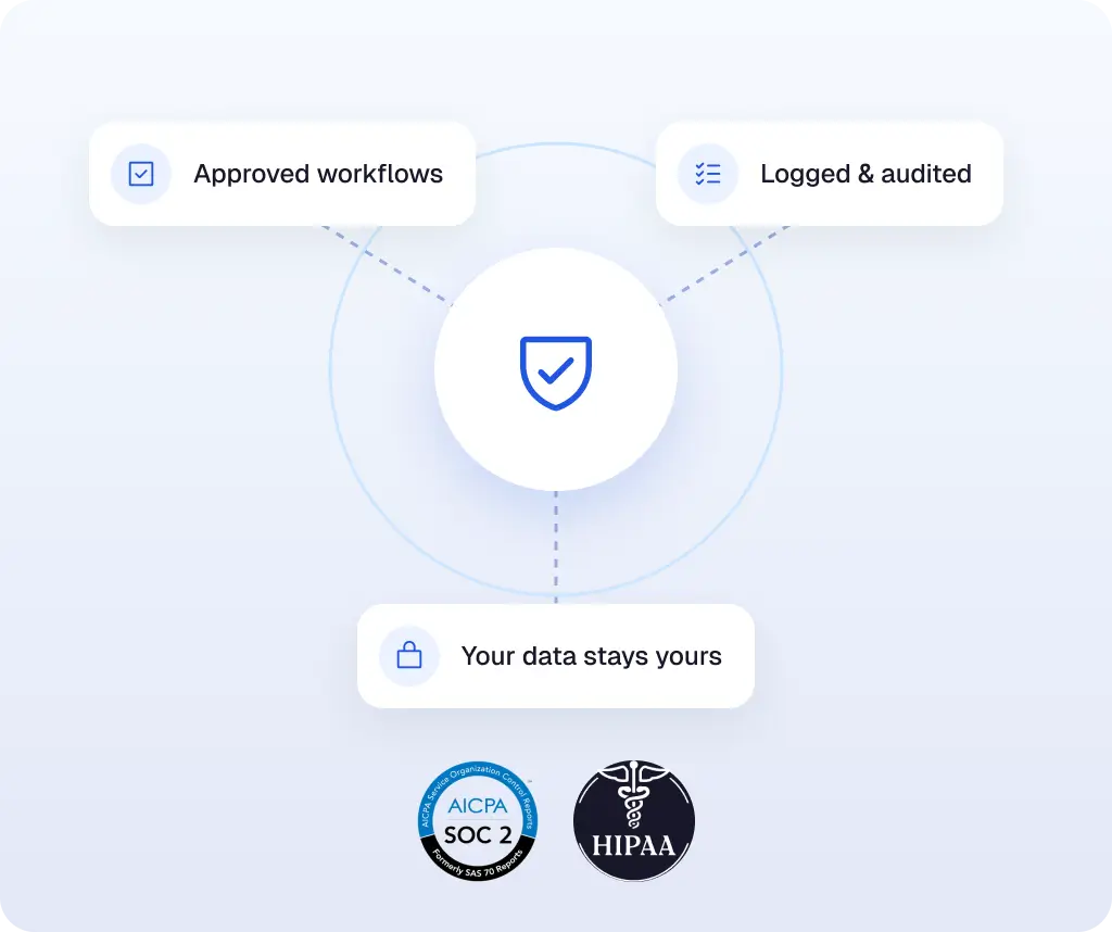 Security hub: approved workflows, logged and audited, your data stays yours