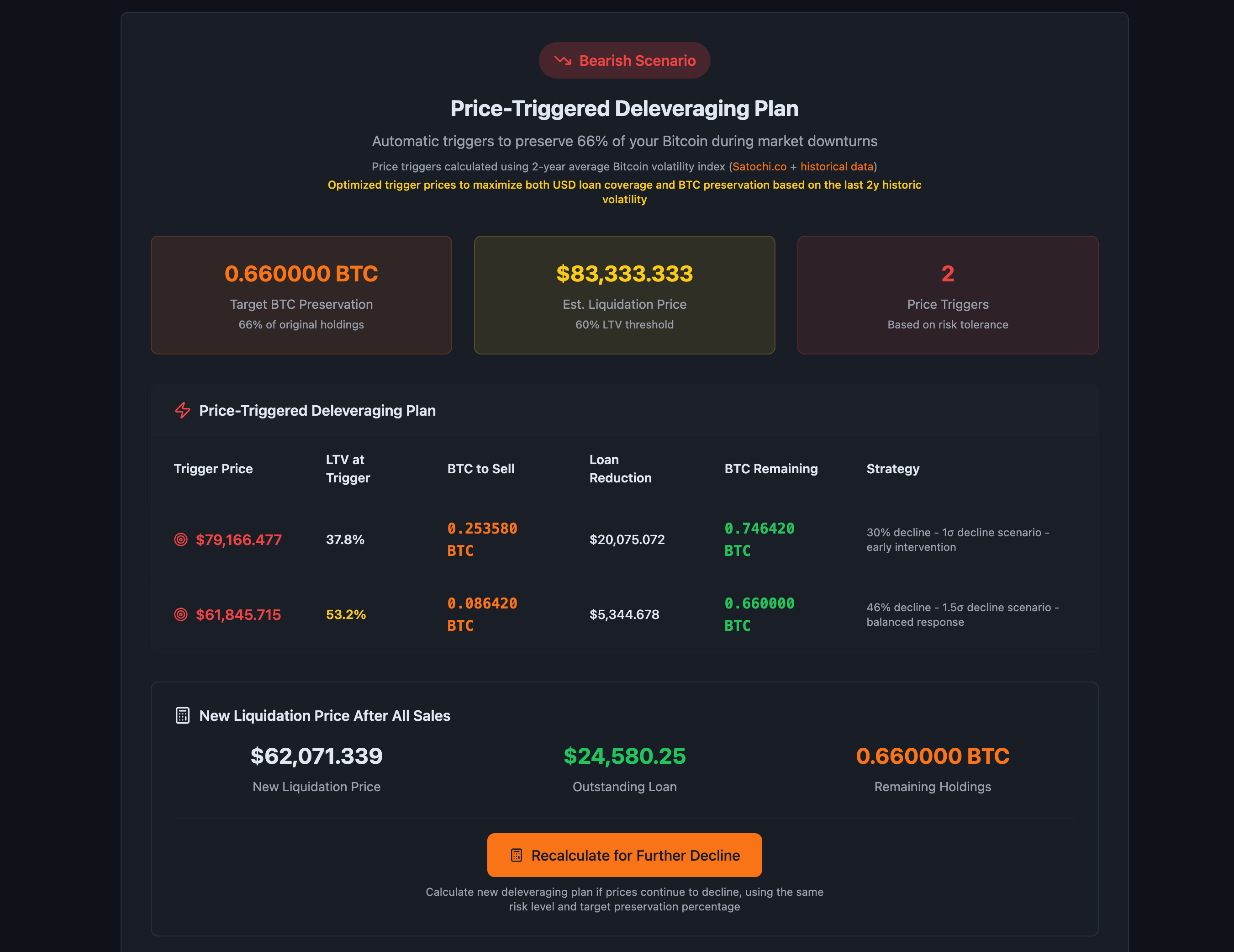 Bitcoin Loan Risk Calculator: The Ultimate Guide to Managing BTC-Backed Loan Risks