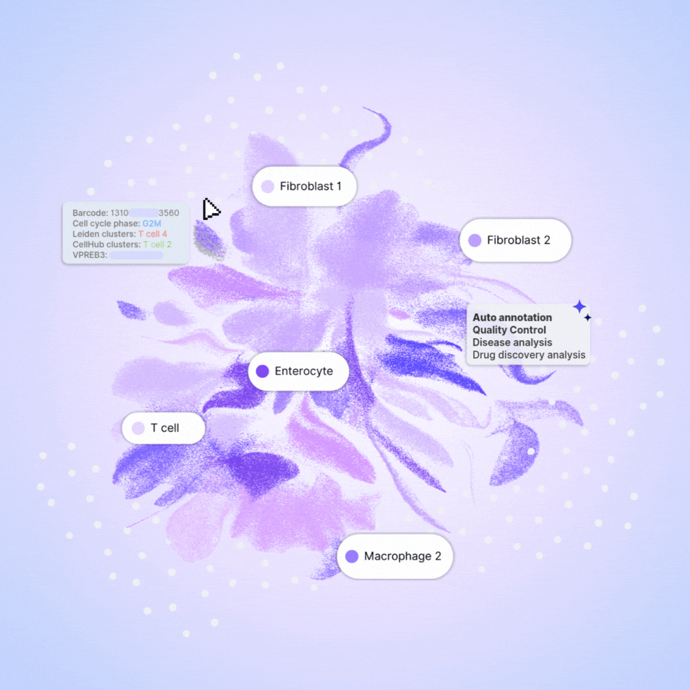 Nygen is revolutionizing scRNA-seq data analysis, empowering biologists to become computational experts.