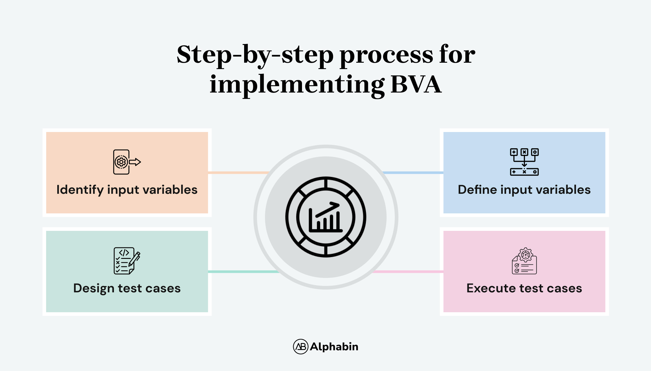 Process for implementing BVA