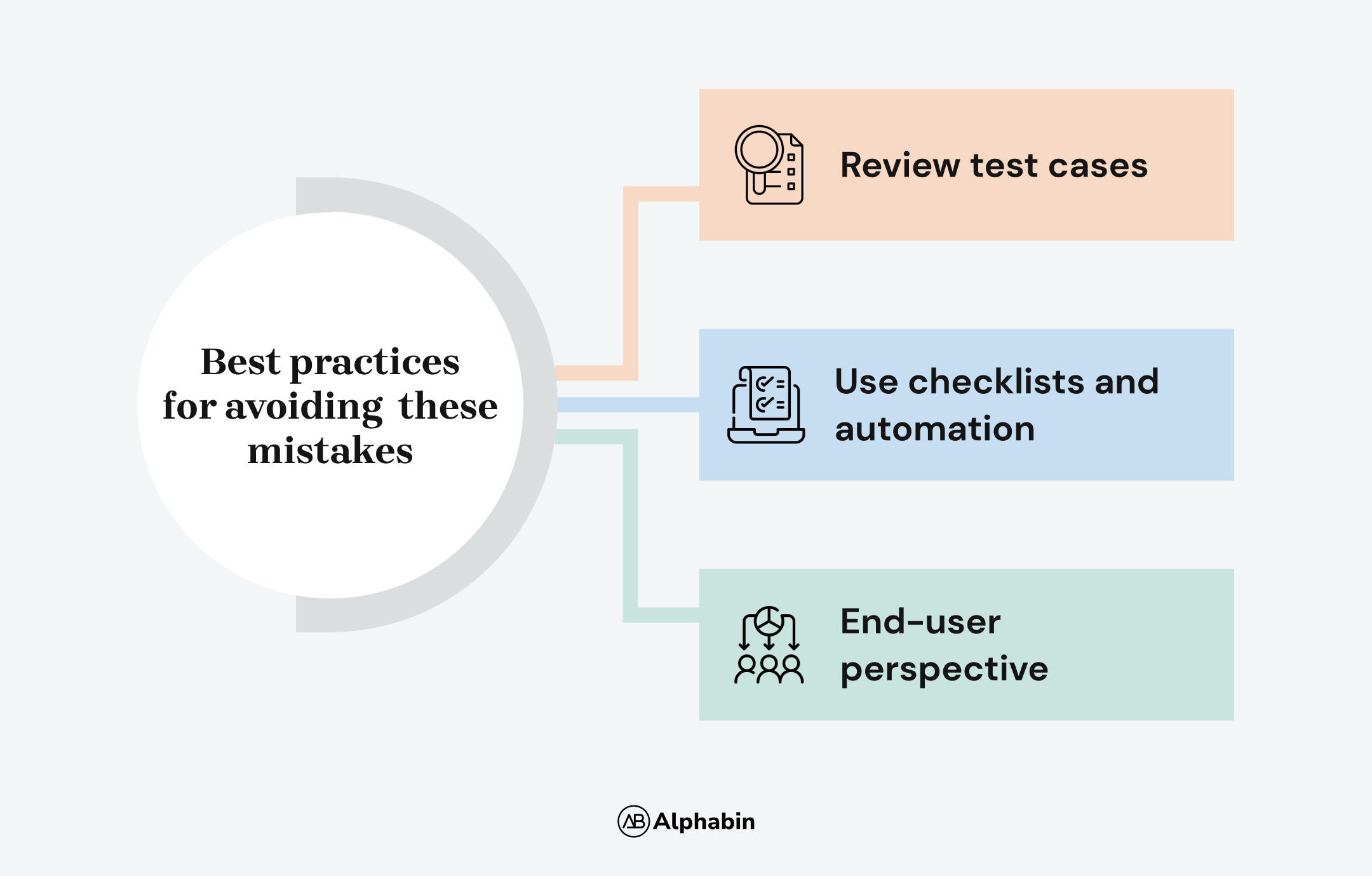 Best practice for avoiding these mistakes