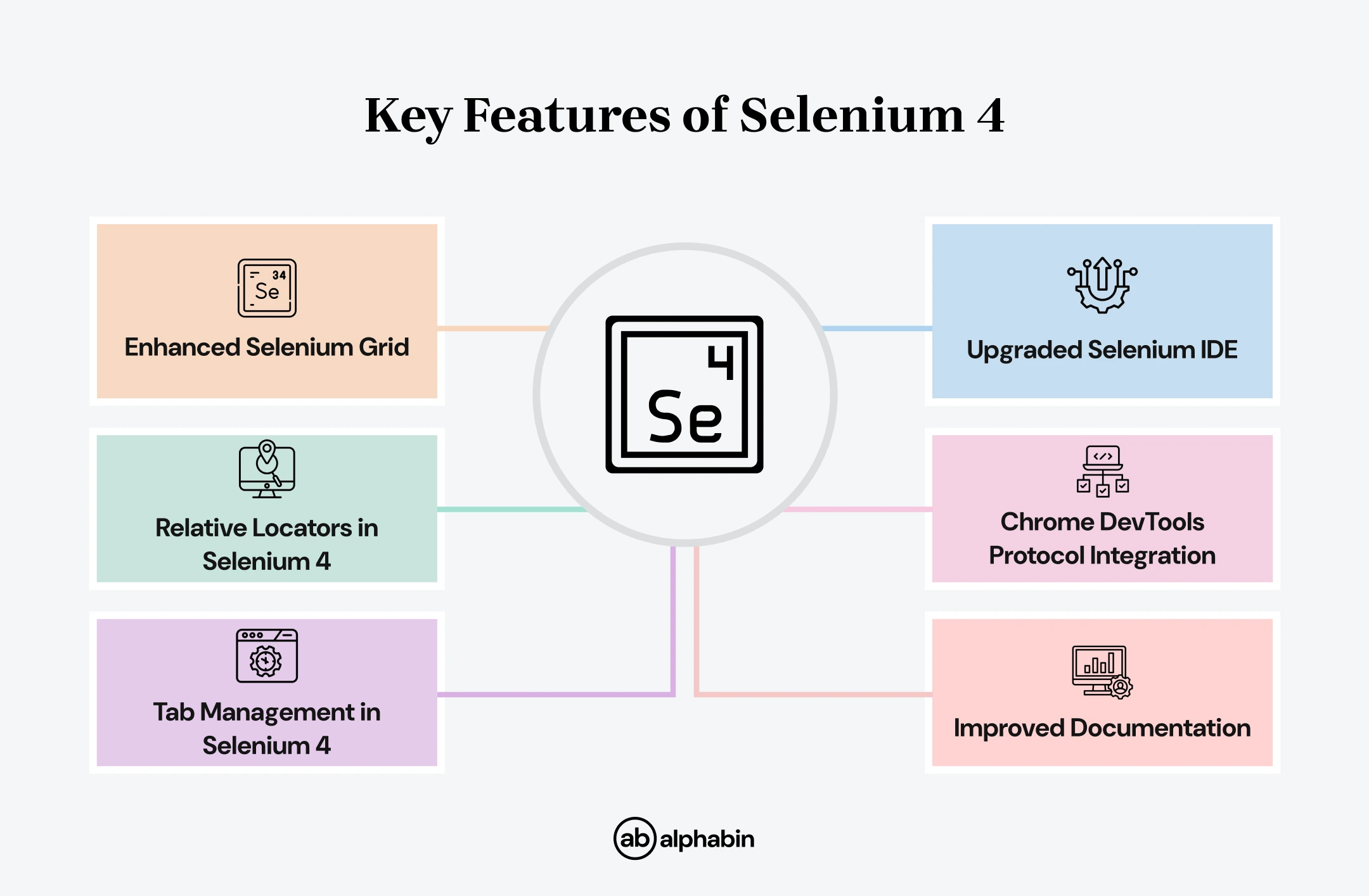 Key features of Selenium 4