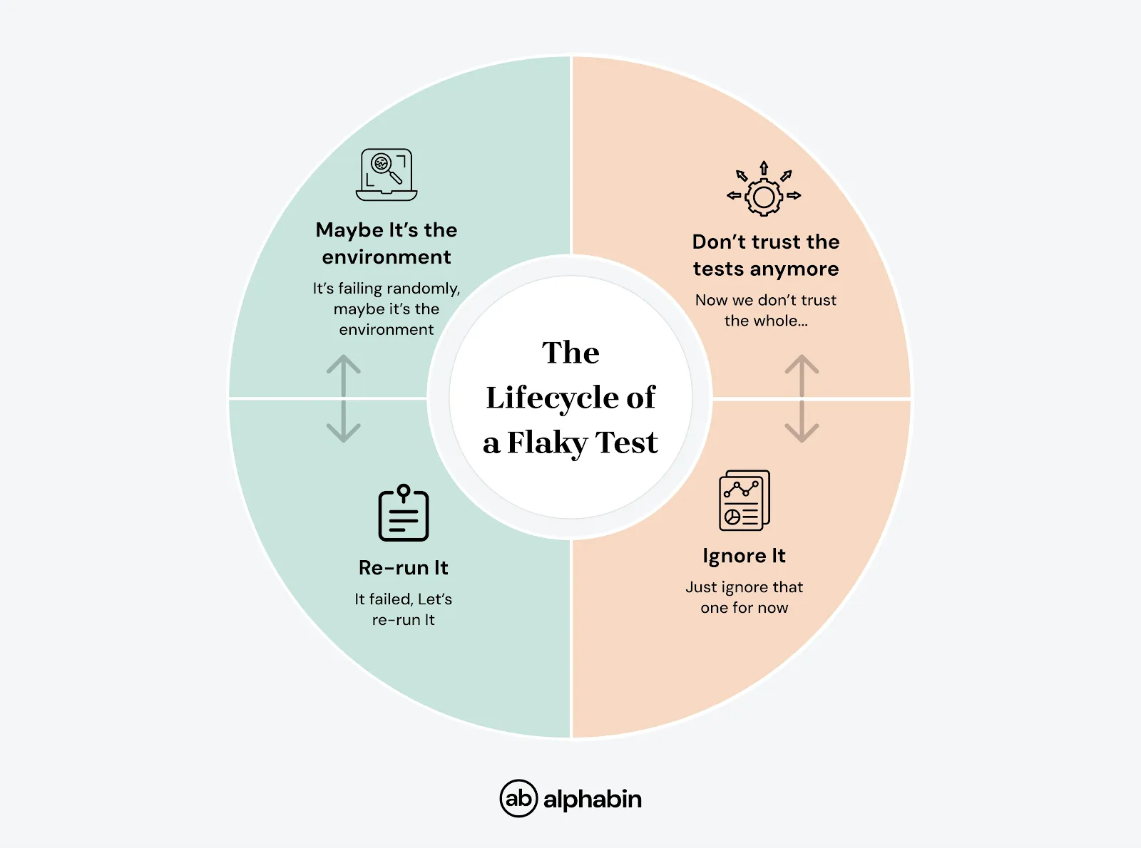 Lifecycle of Flaky Playwright Test