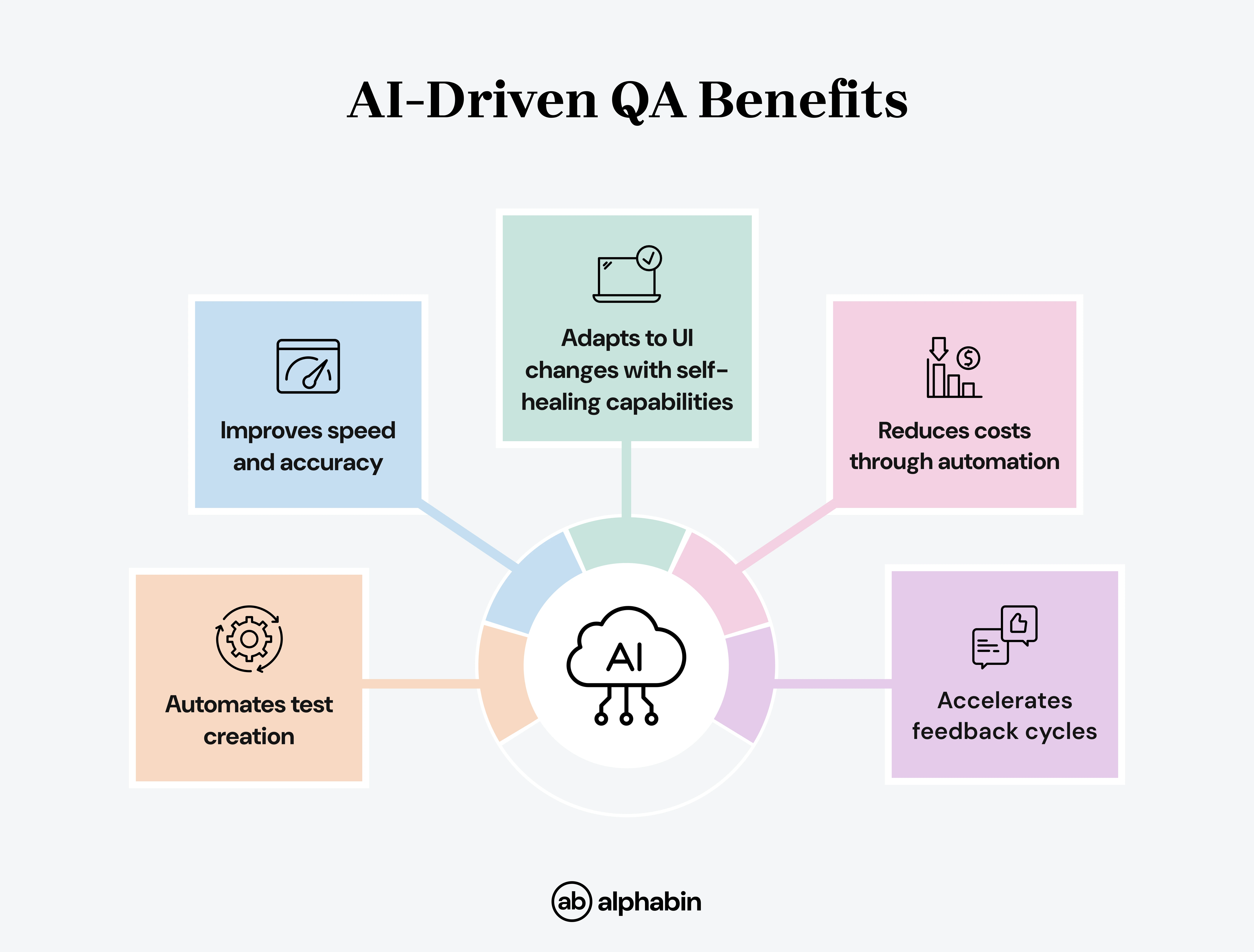 AI-driven QA benefits
