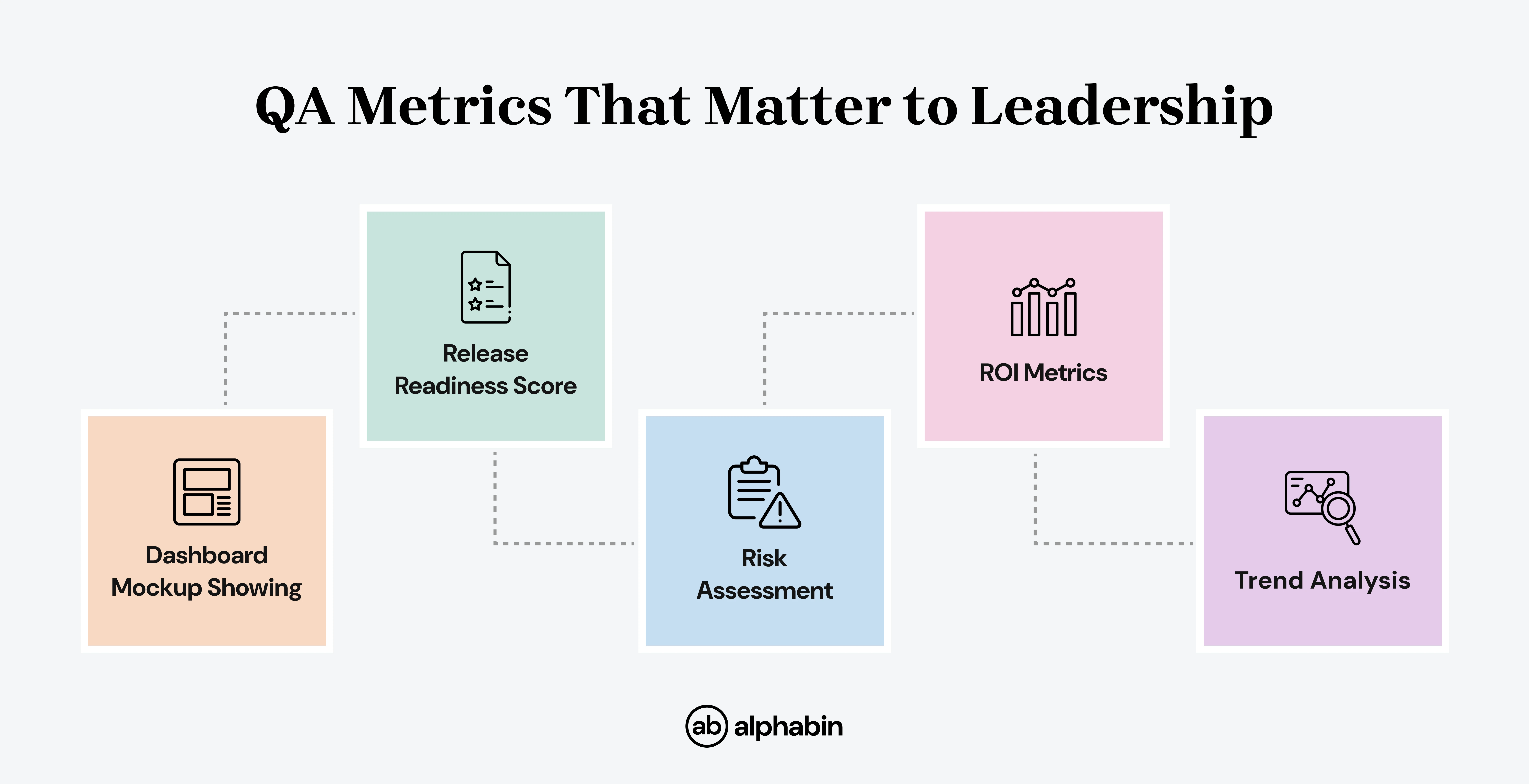 Metrics that matter to leadership.