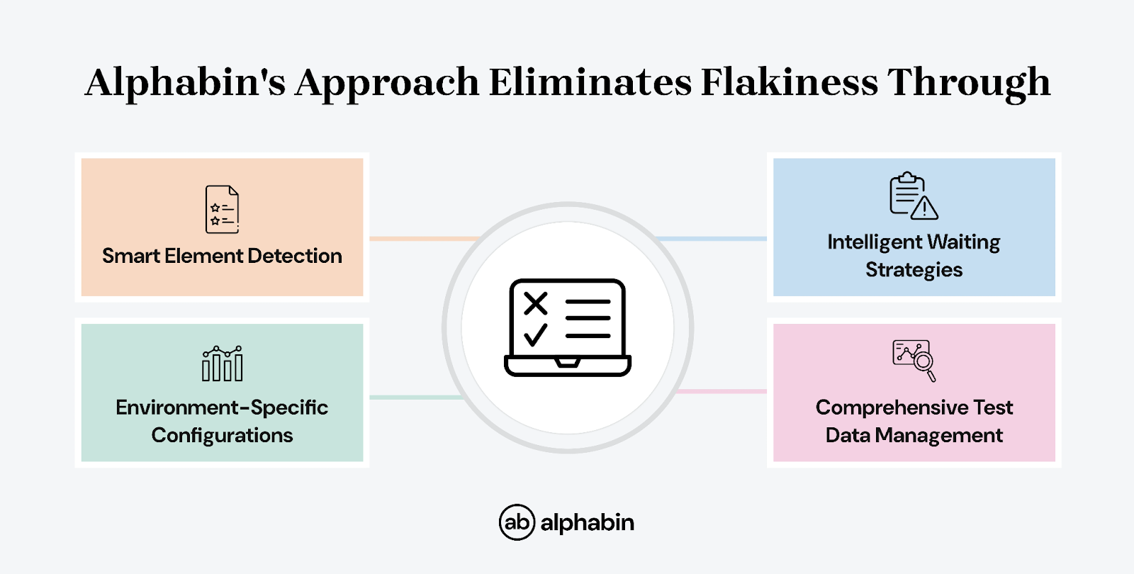 Alphabin Eliminates Flakiness