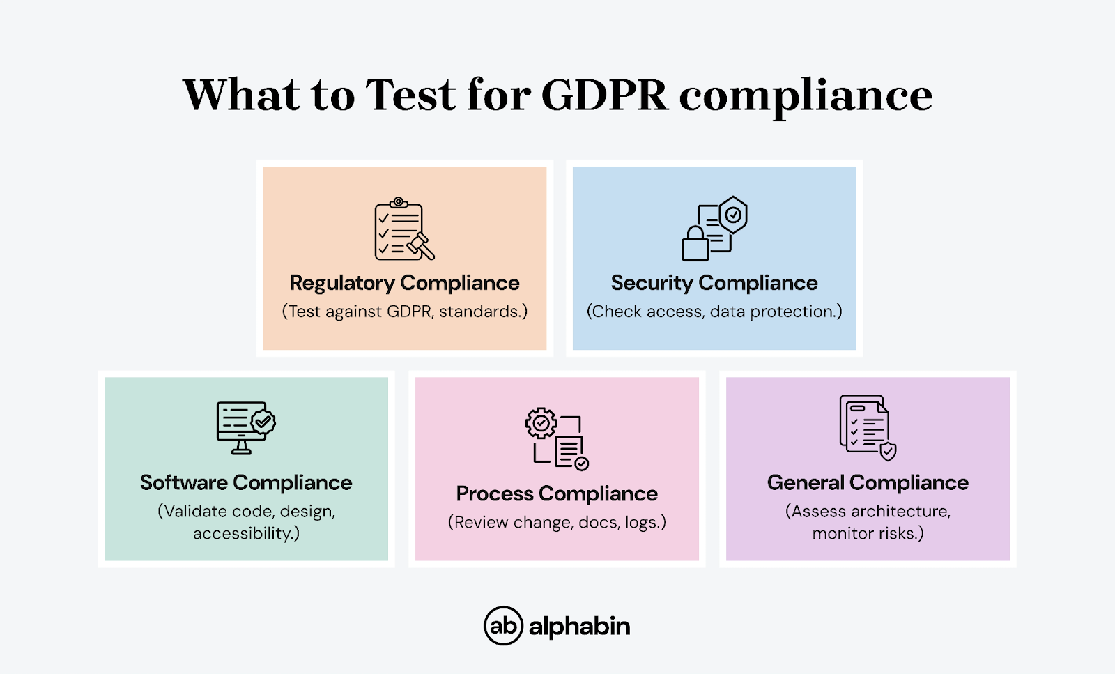 What to Test for GDPR Compliance