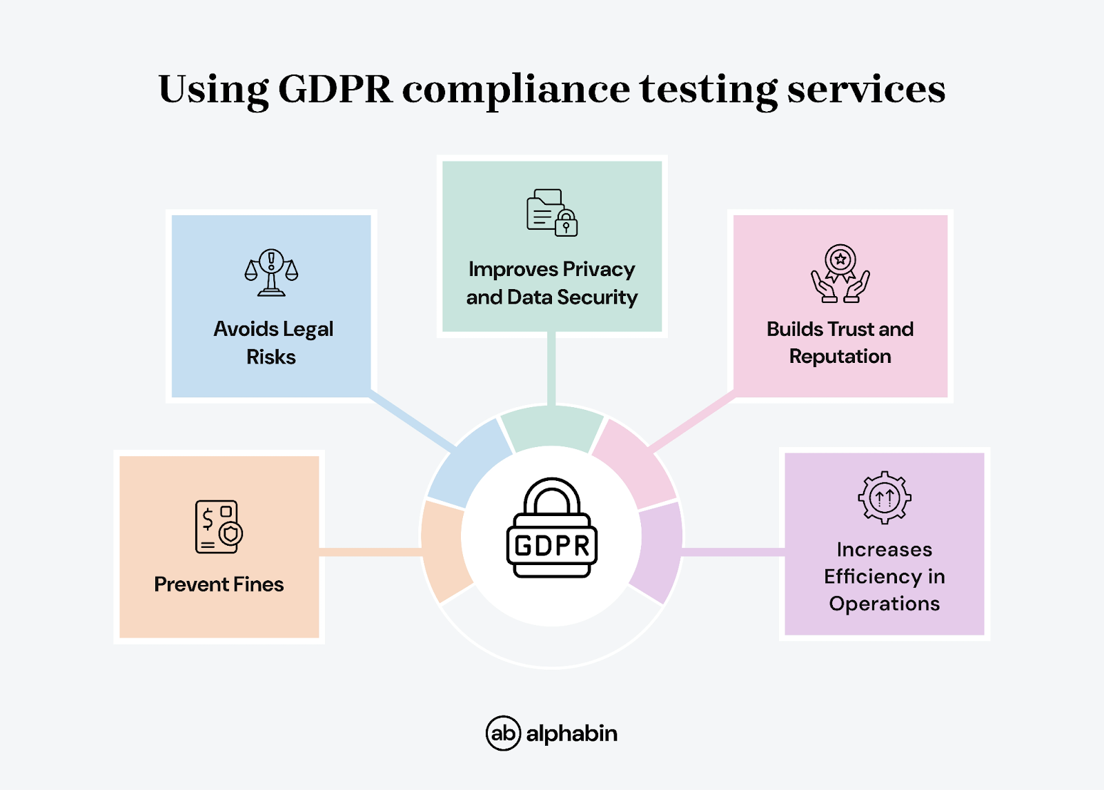 Using GDPR Compliance testing services
