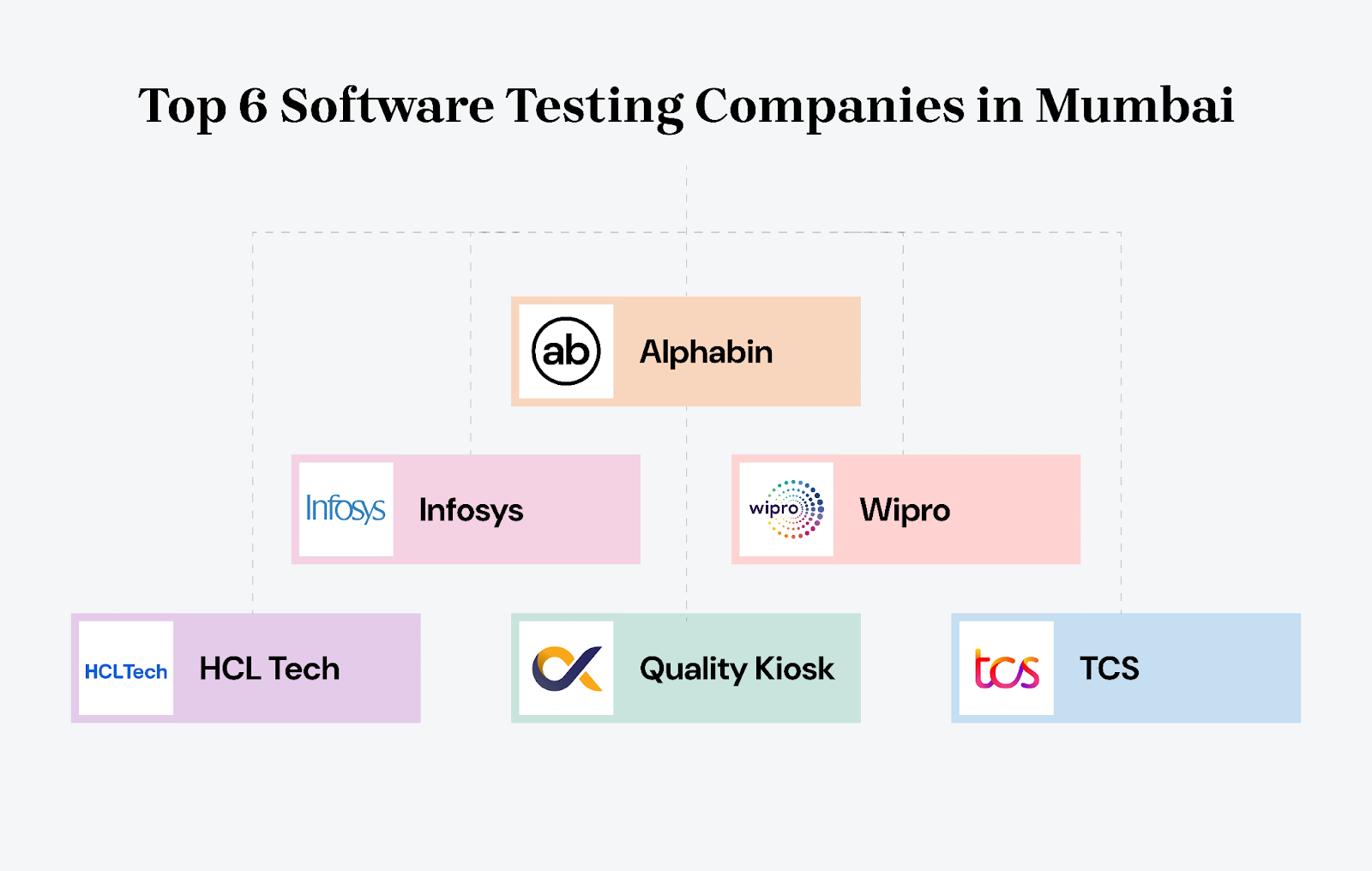 Top 6 Software Testing Companies in Mumbai