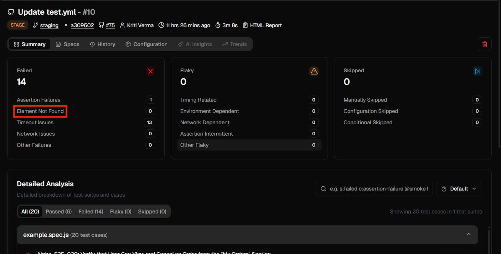 Test Dashboard of Testdino
