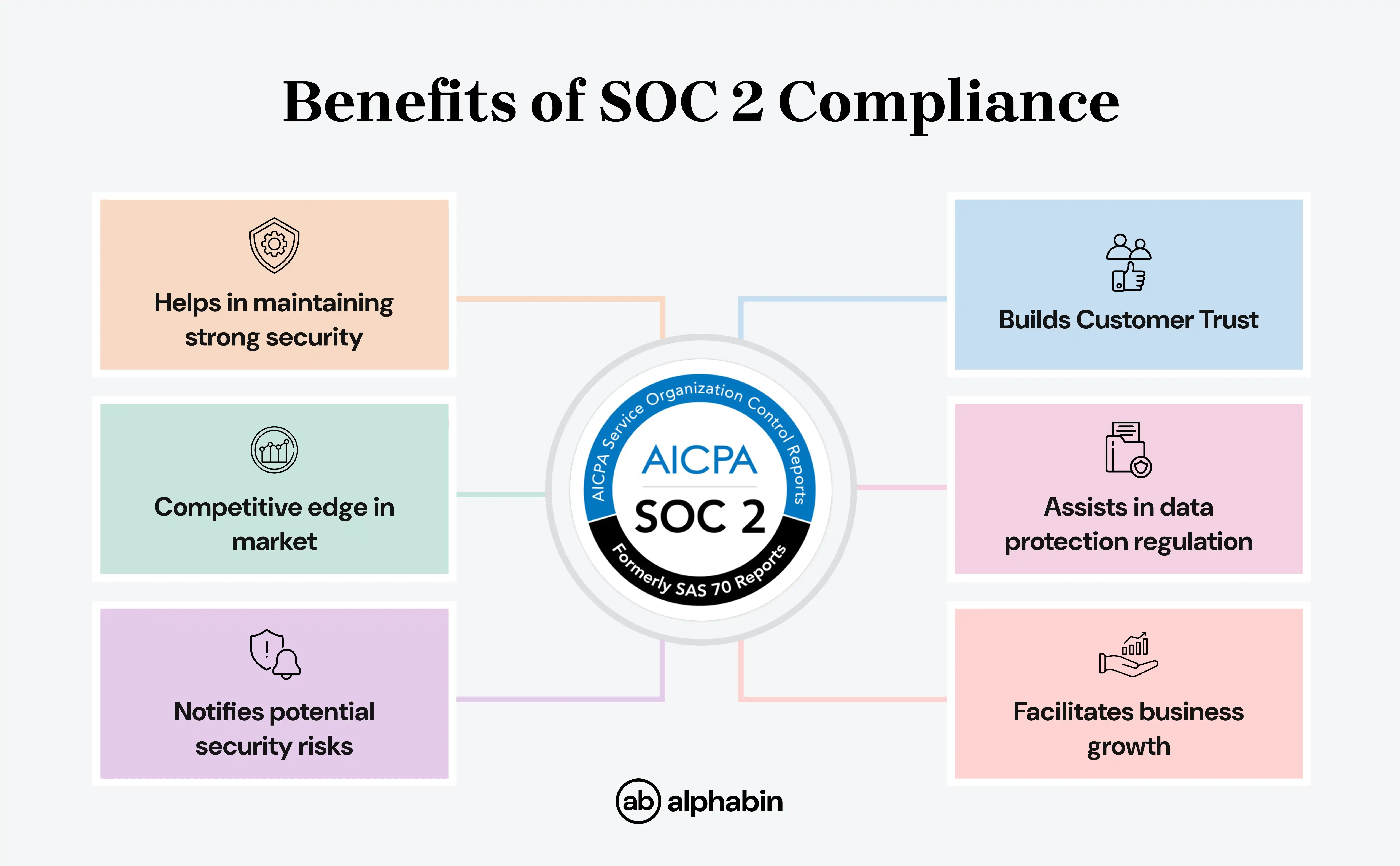 Benefits of SOC 2 Compliance