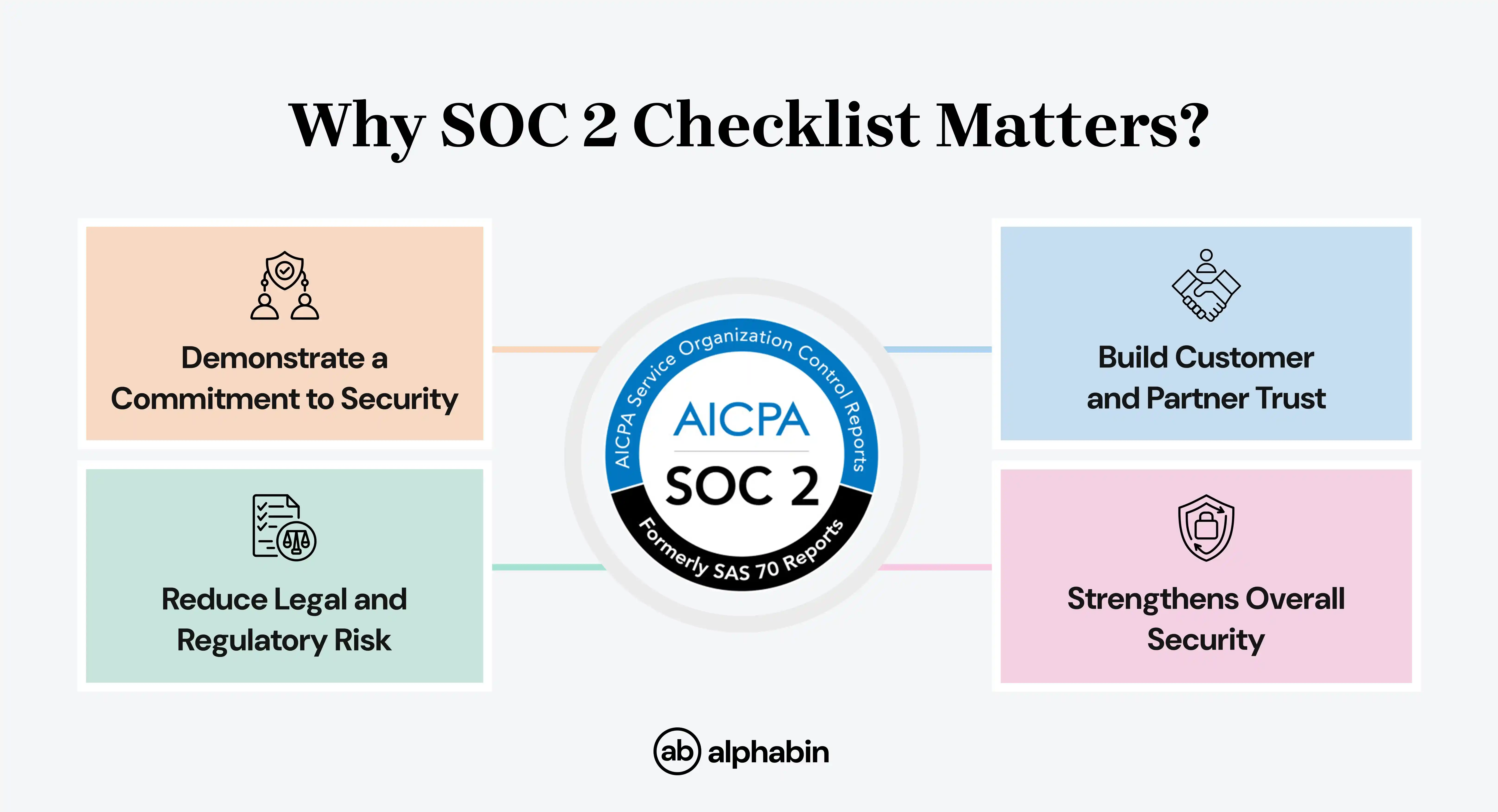 Why SOC 2 Checklist Matters?