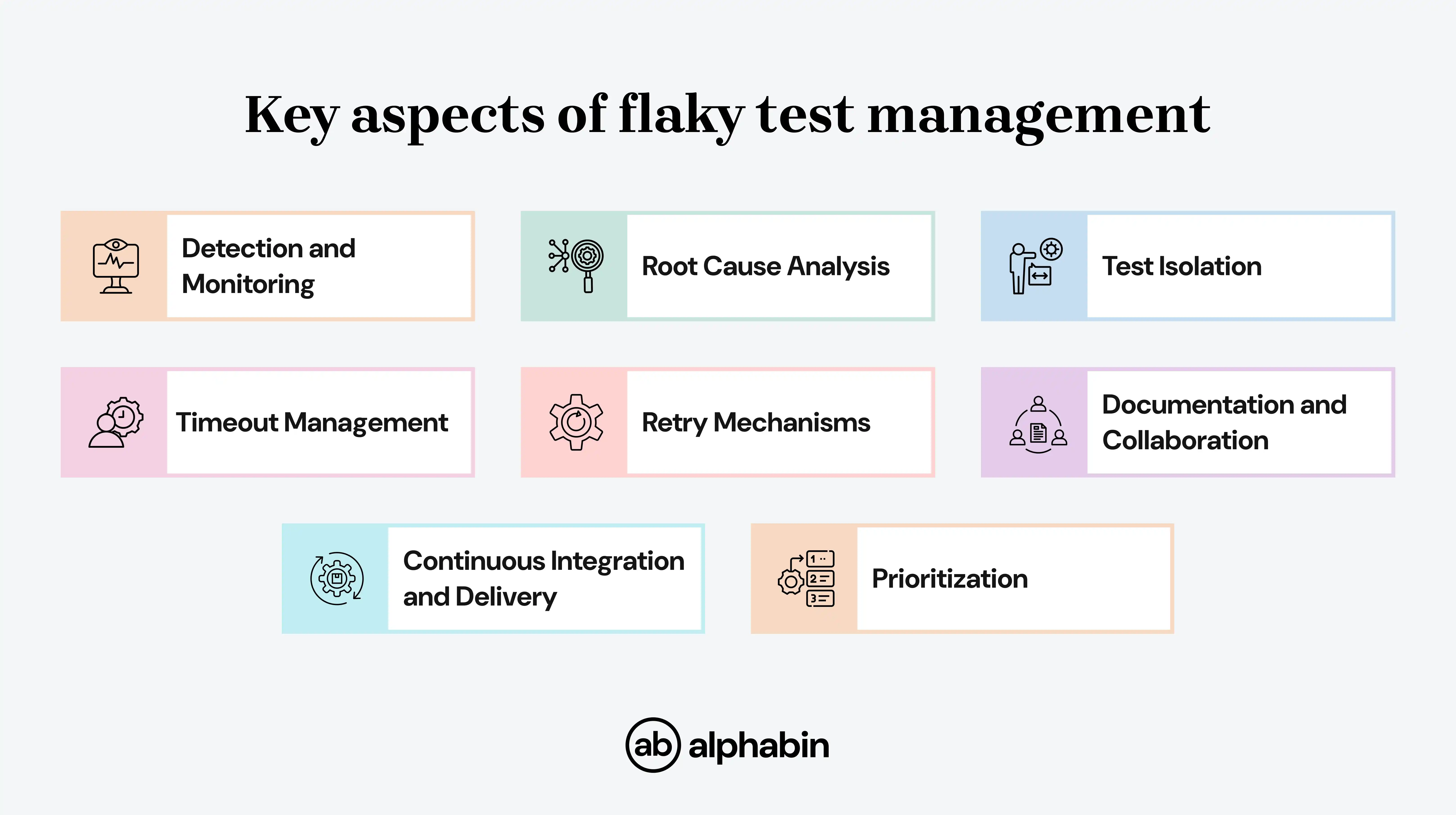 Key aspects of flaky test management