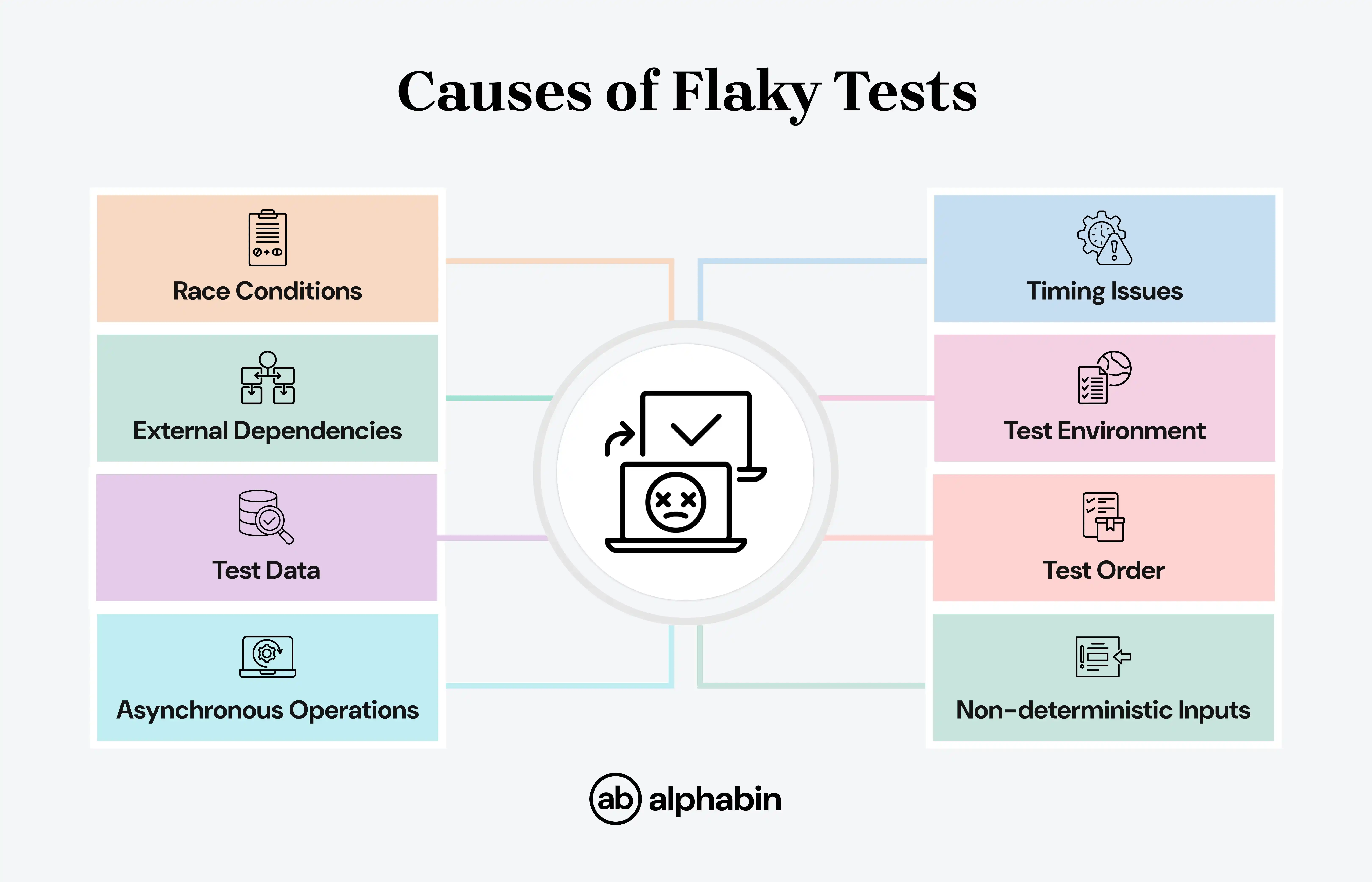 Causes of Flaky Tests