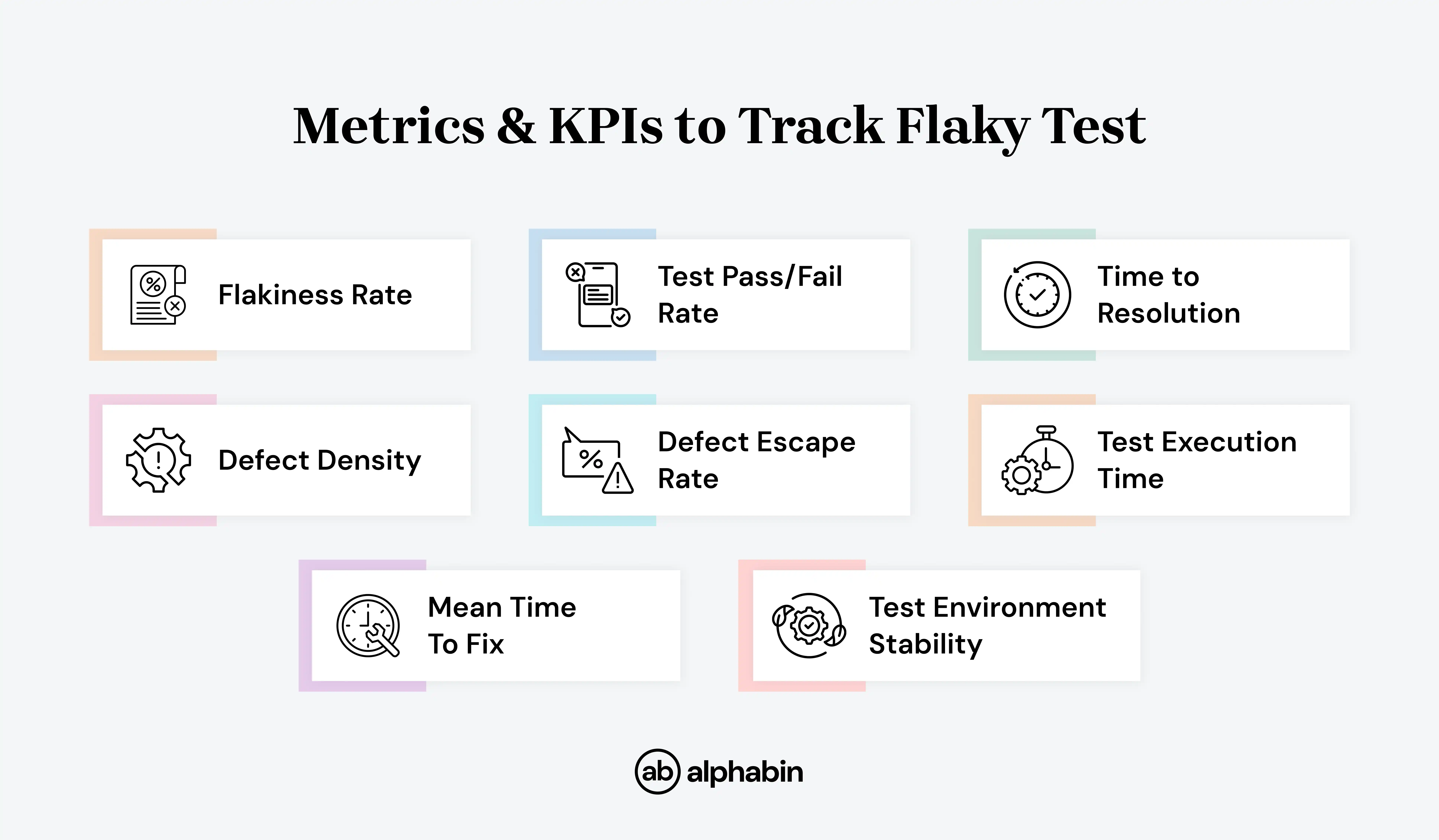 Metrics & KPIs to Track Flaky Test