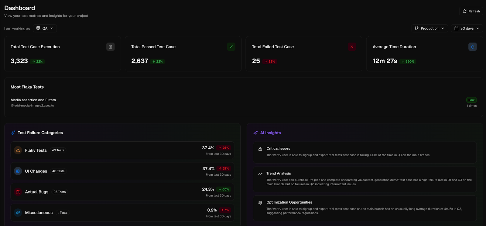 Testdino Dashboard