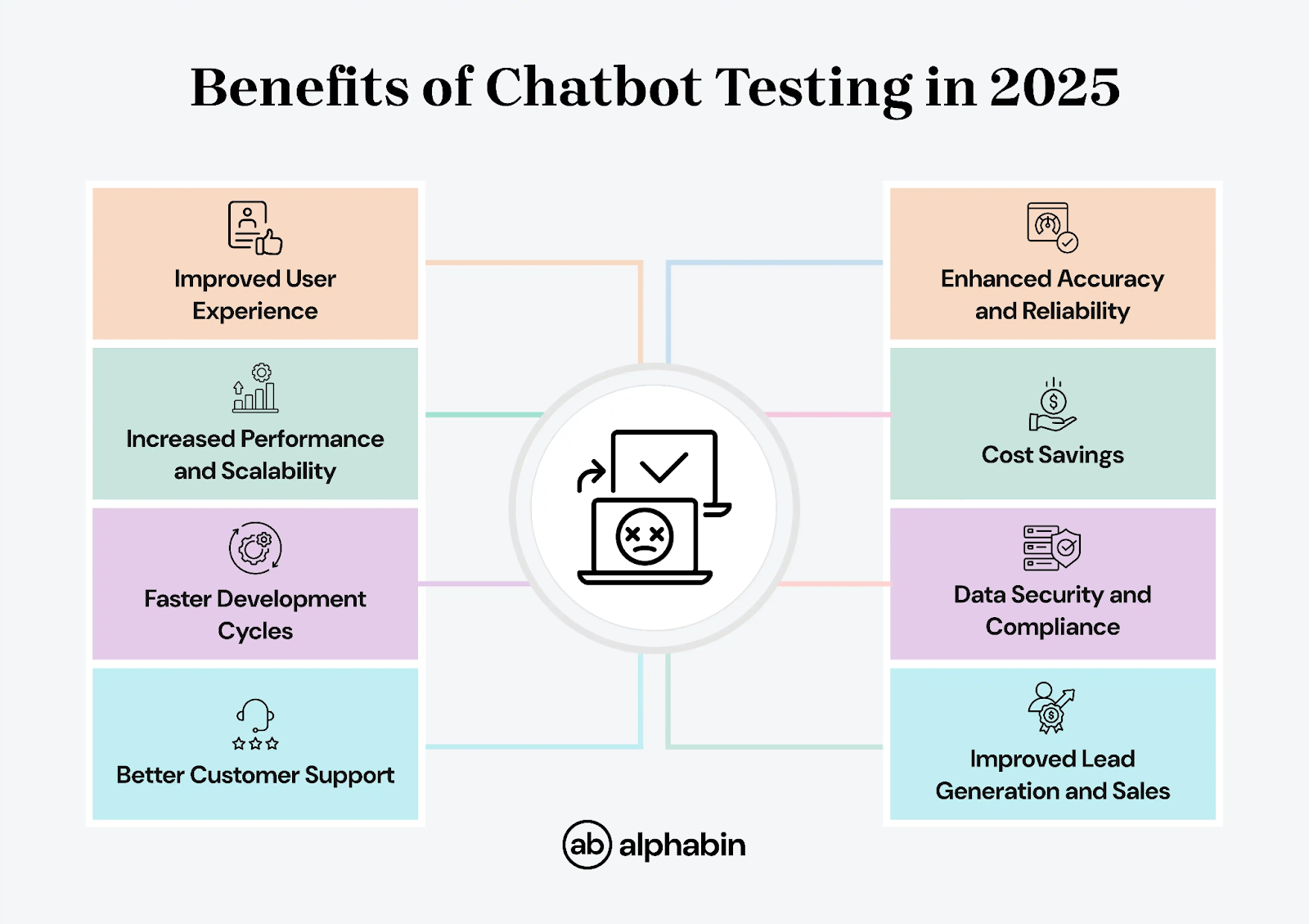 Benefits of Chatbot Testing in 2025