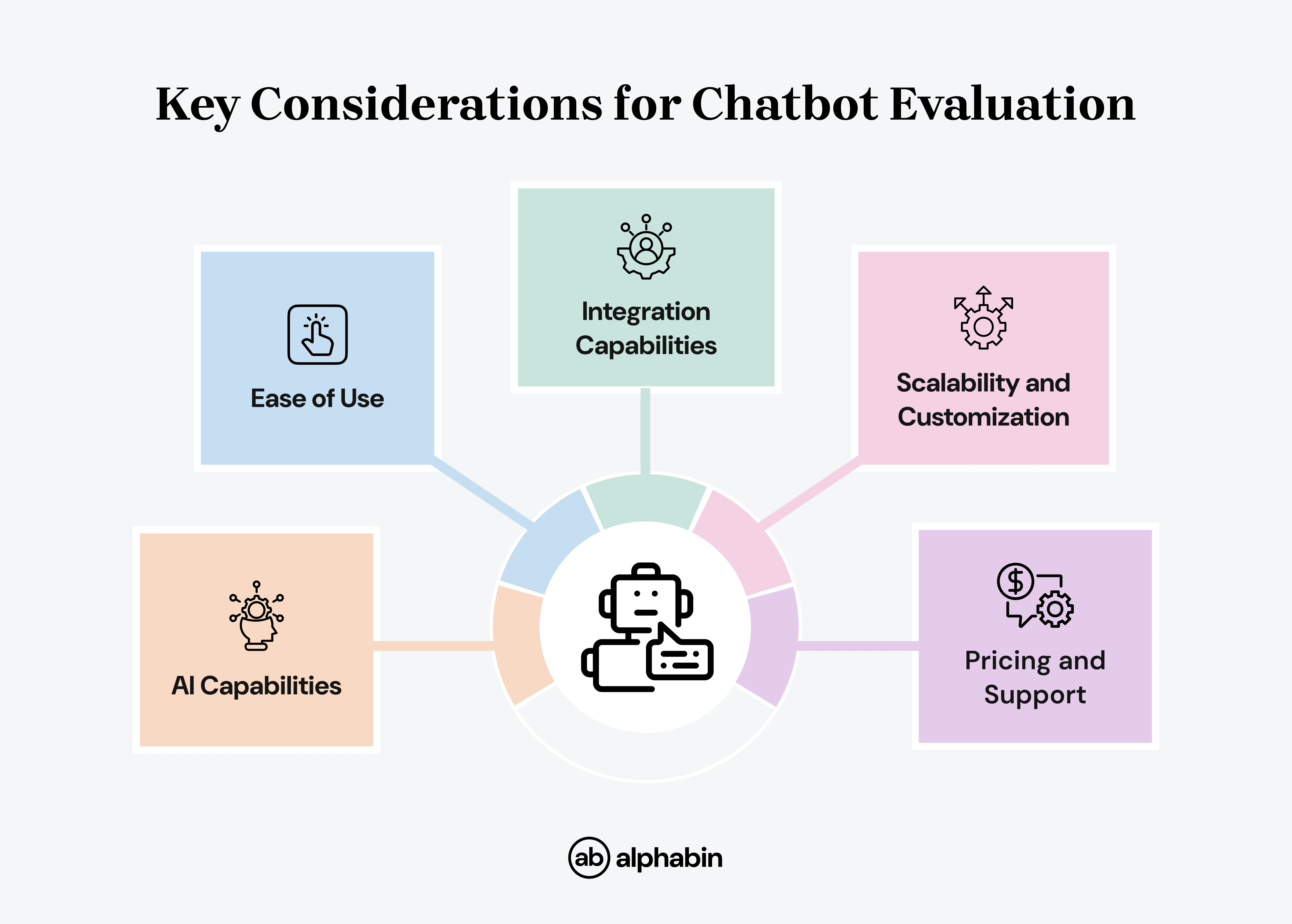 Key Considerations for Chatbot Evaluation
