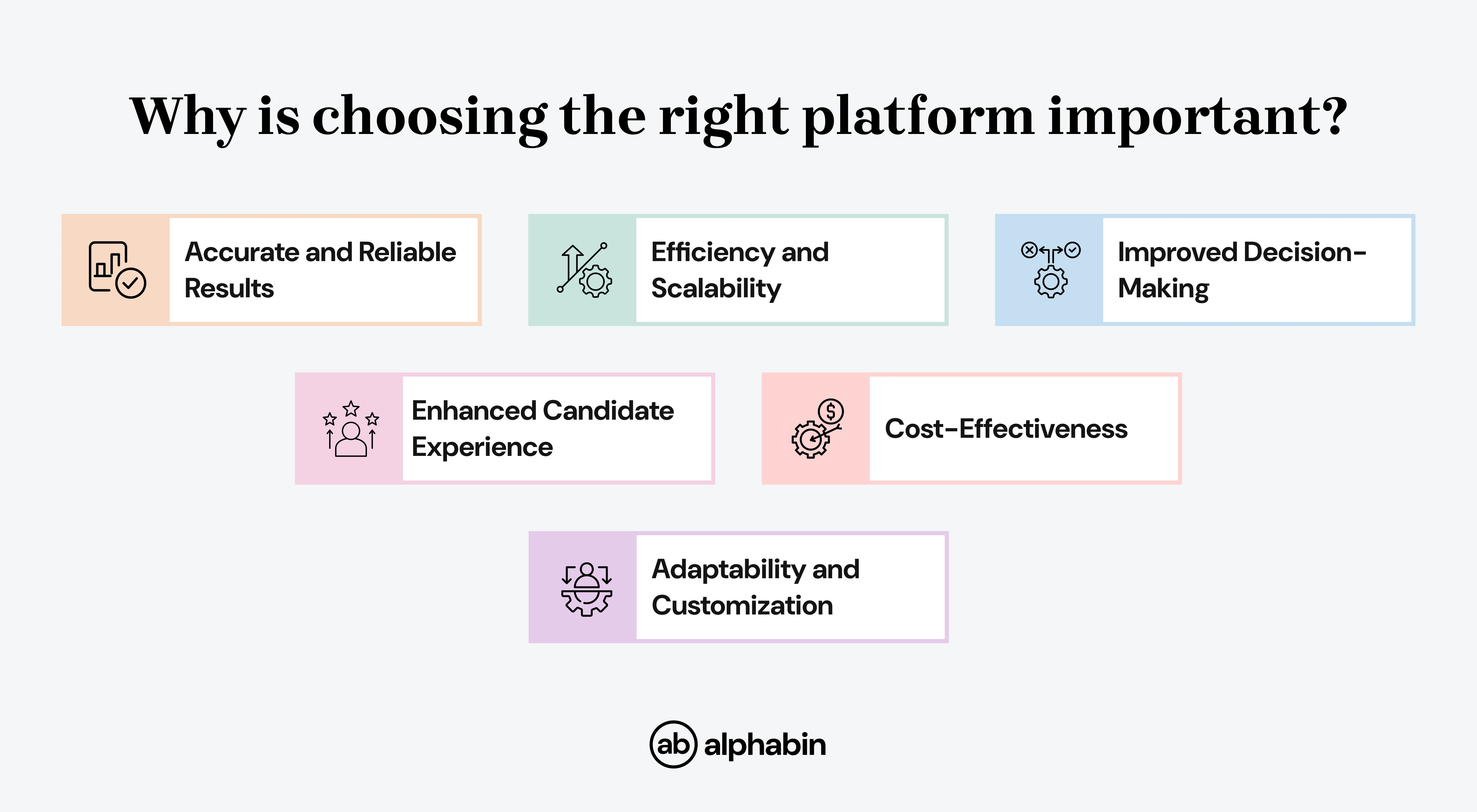 Why is choosing the right platform important?