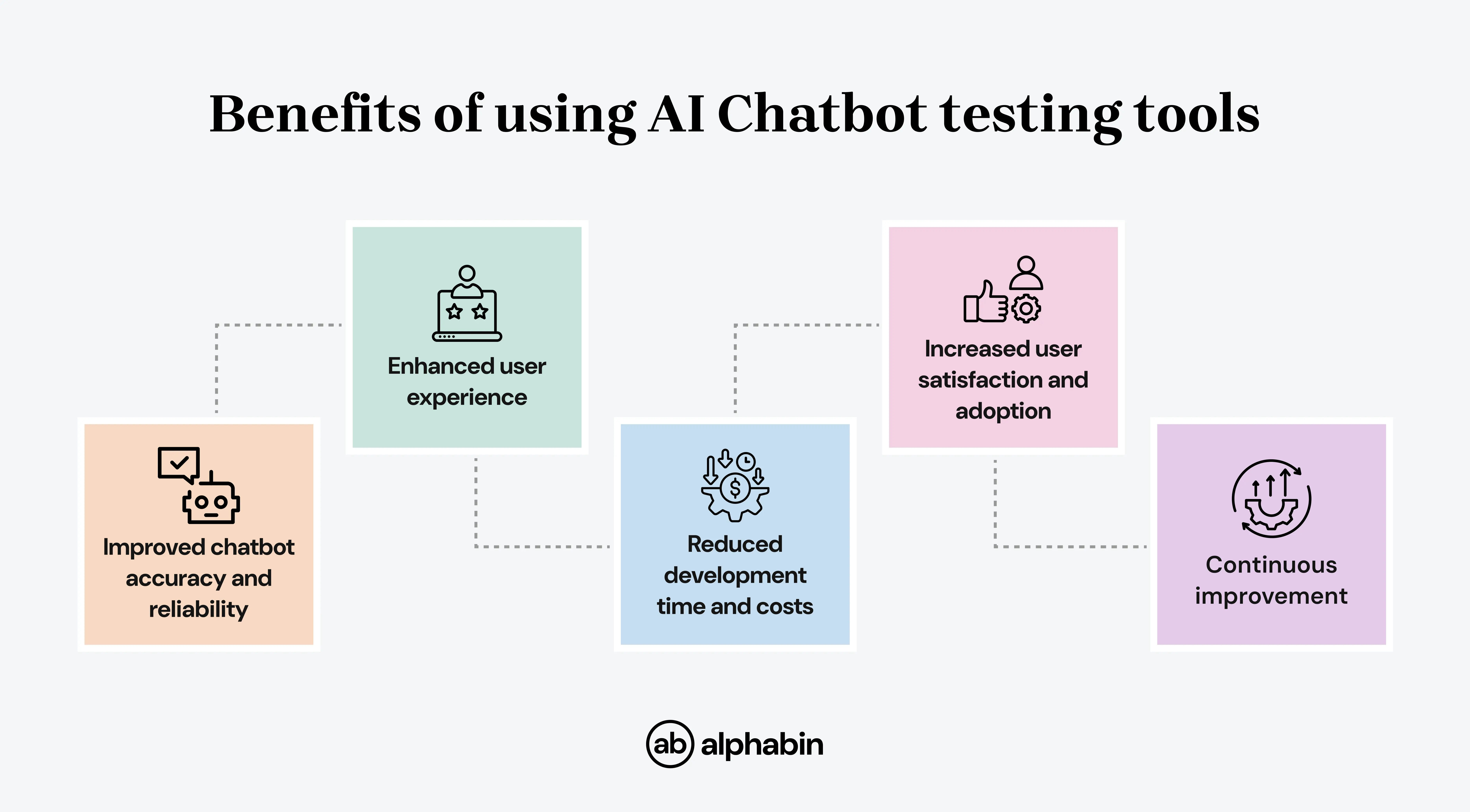 Benefits of using AI Chatbot testing tools