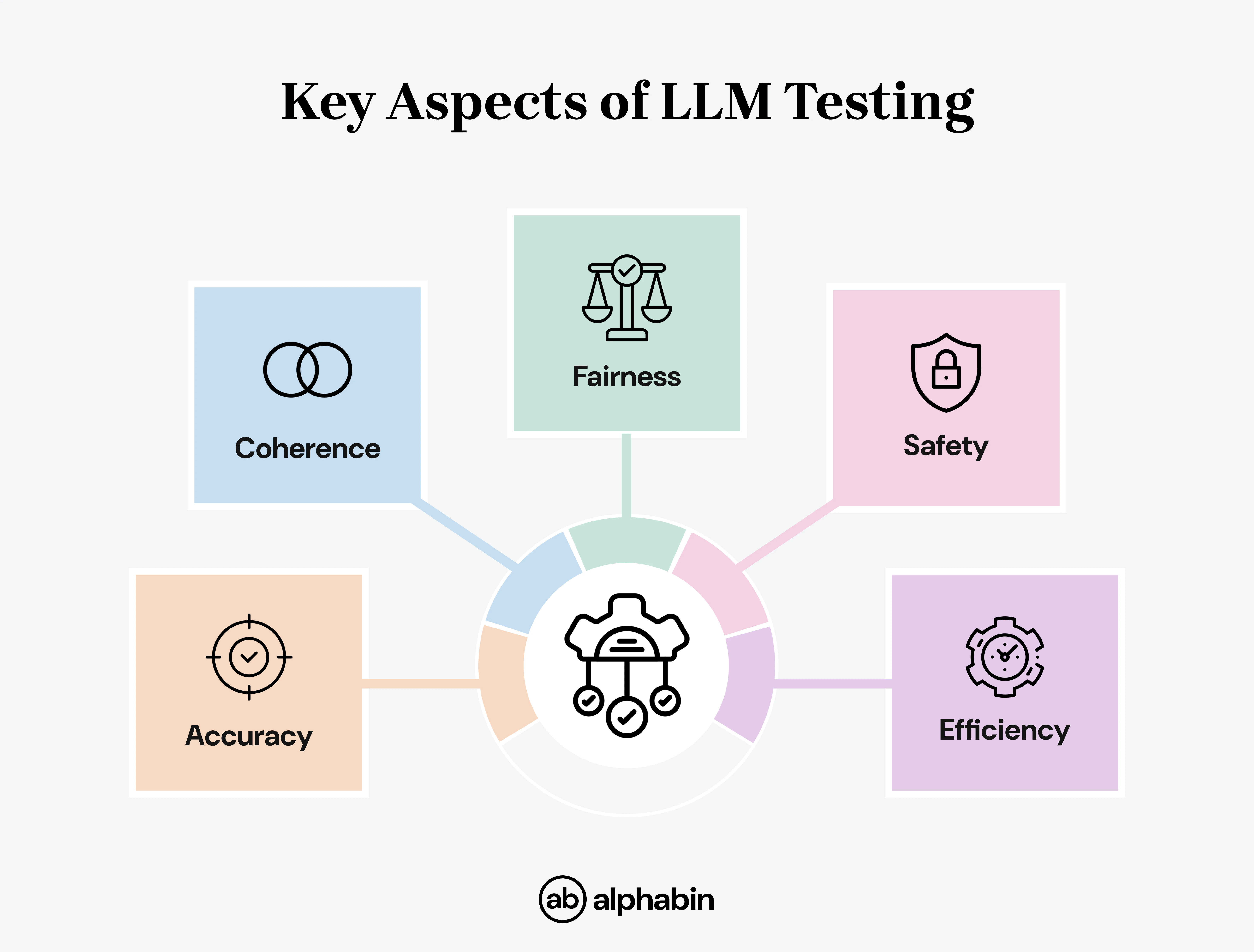 Key Aspects of LLM Testing