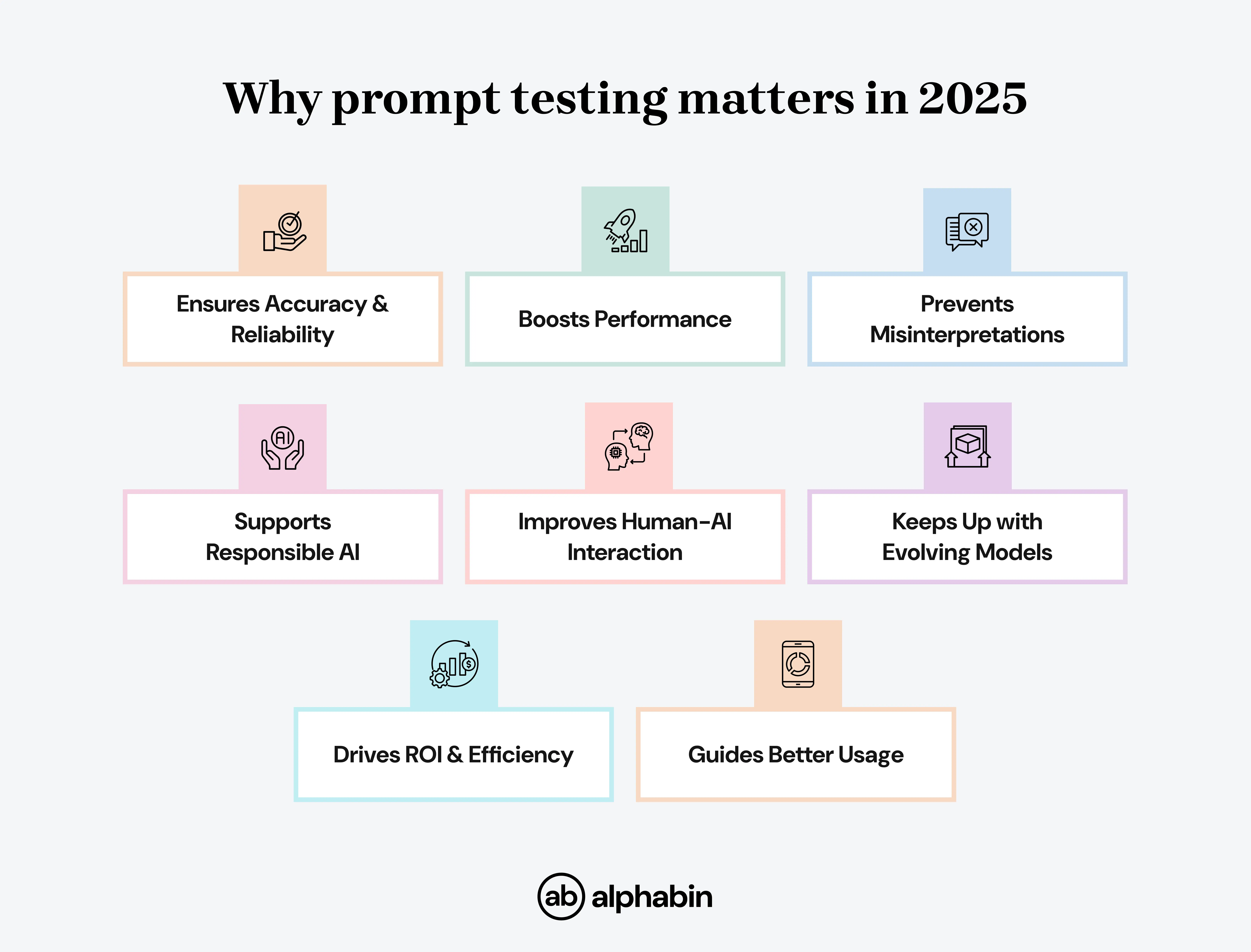 Why Prompt Testing Matters in 2025